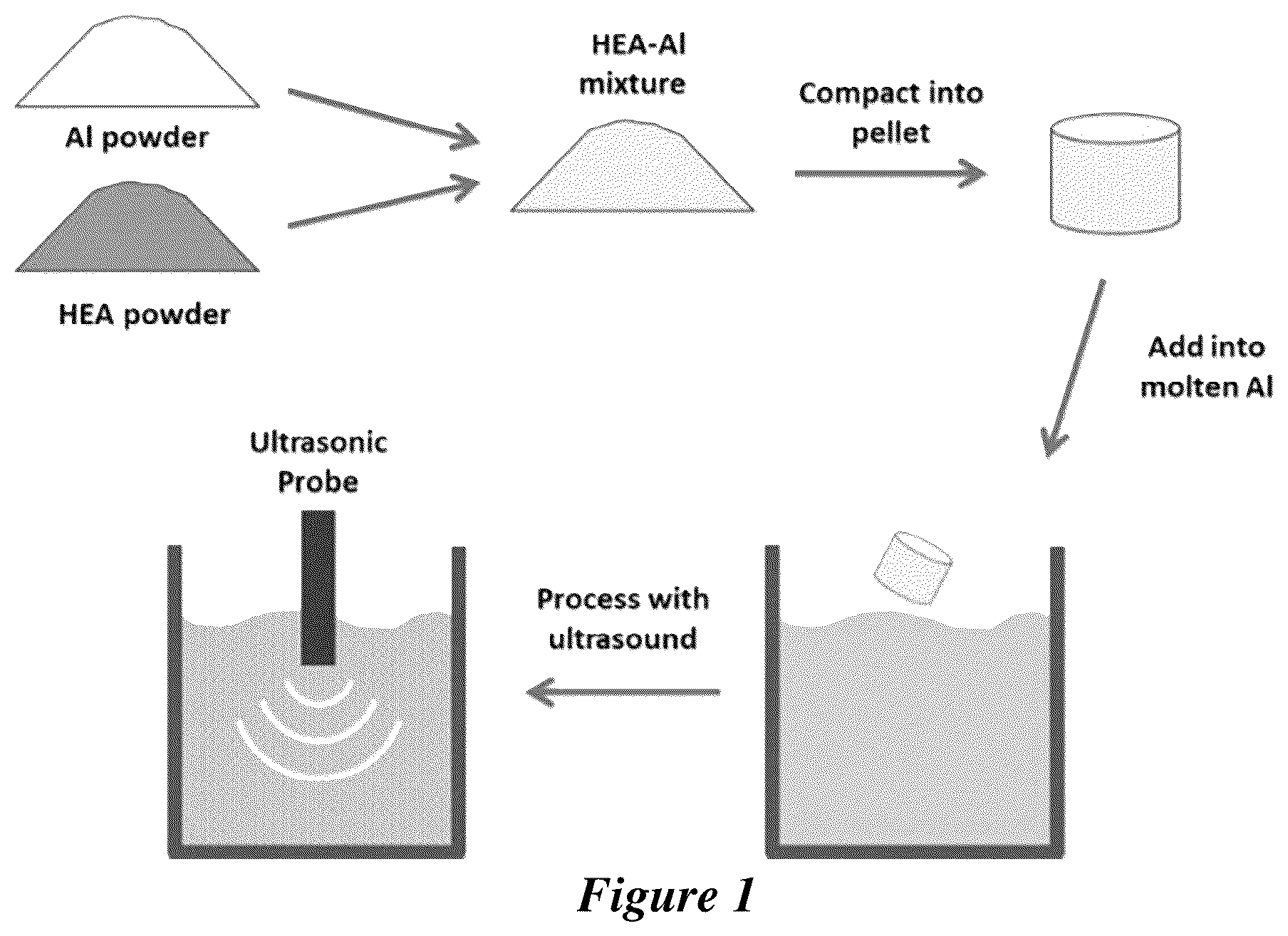 Patent US12319984 — Metal matrix composites and methods of making and use thereof — Figure 1