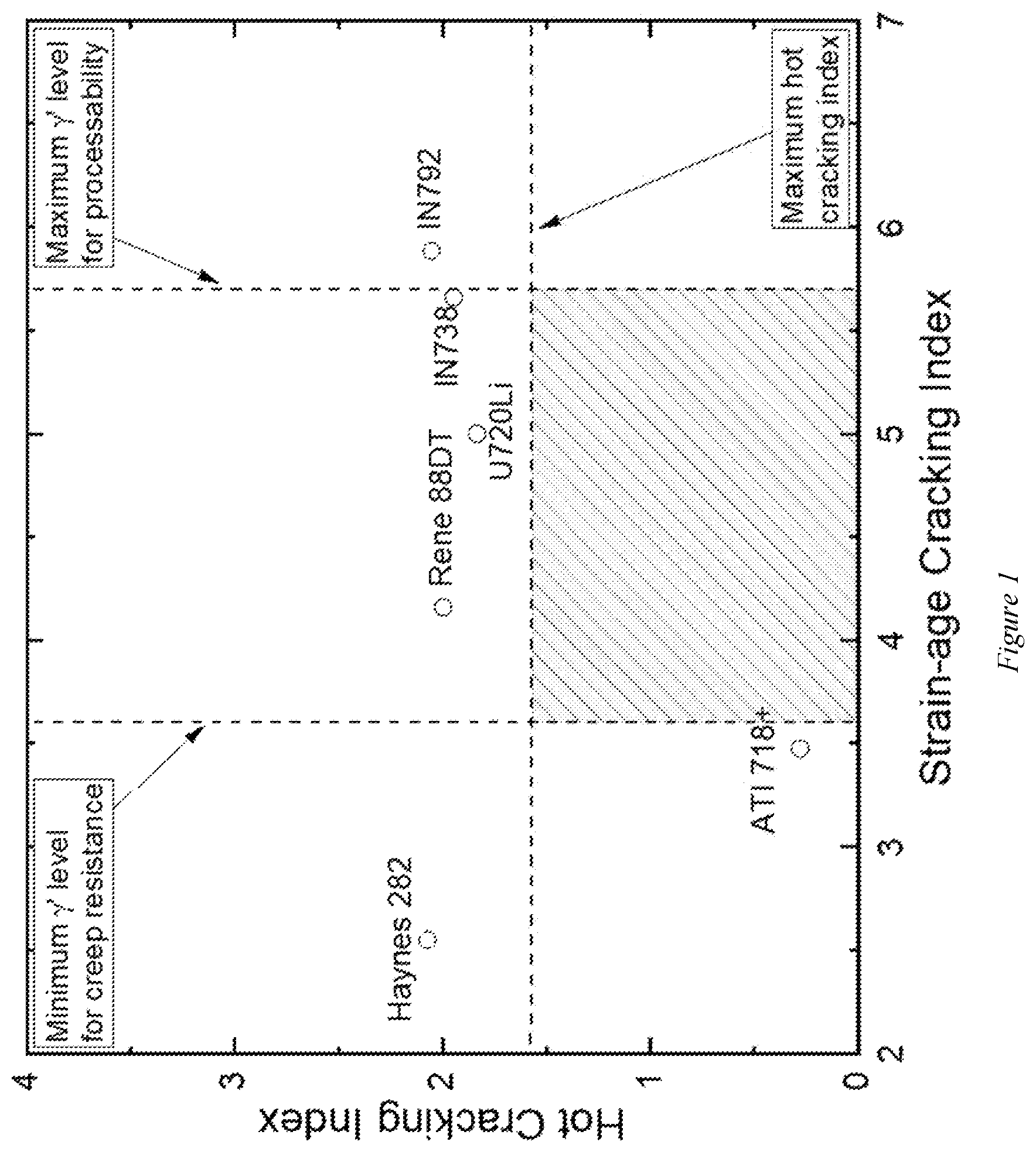 Patent US12319985 — Nickel-based alloy — Figure 1