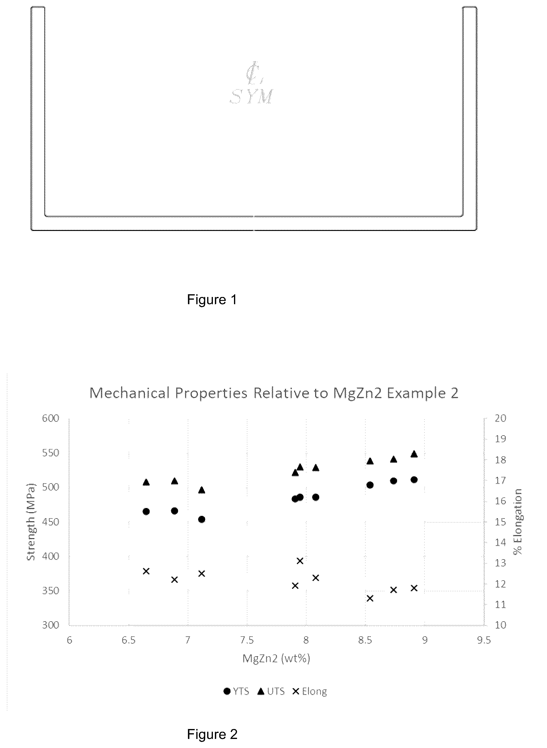 Patent US12319989 Figure 1 – High strength press quenchable 7XXX alloy