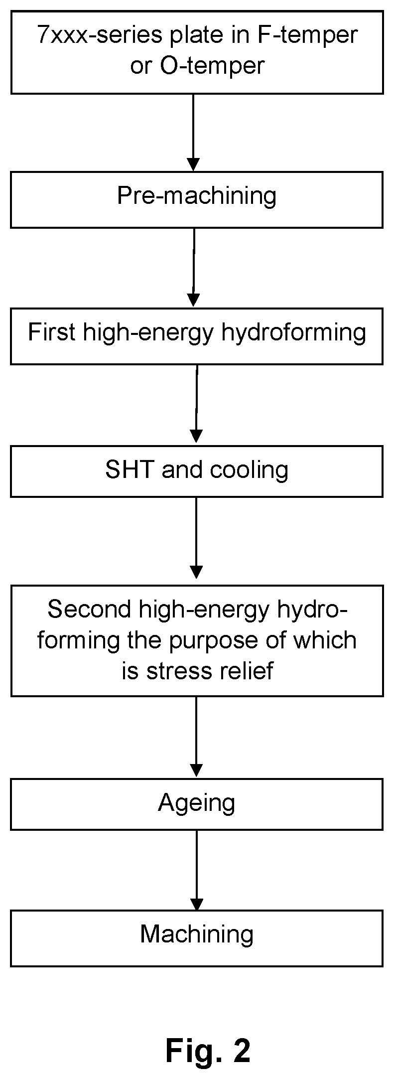 Patent US12319994 Figure 2 – Method of producing a high-energy hydroformed structure from a 7xxx-series alloy