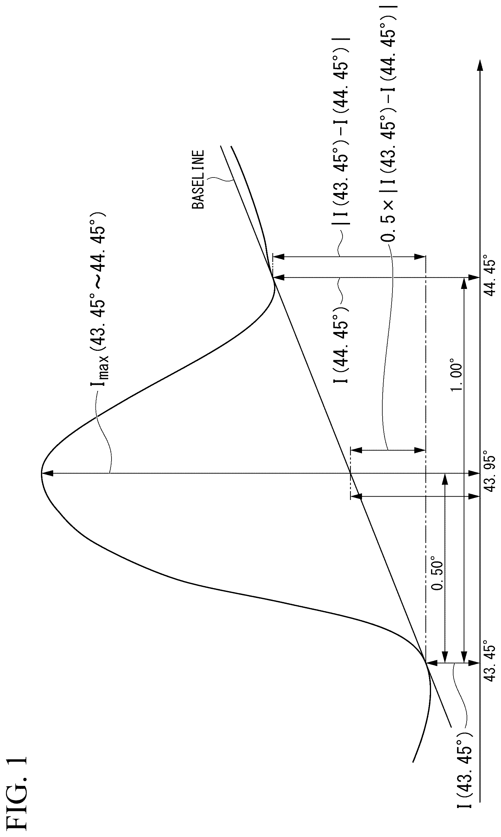 Patent US12320005 Figure 1 – Hot-dip plated steel material
