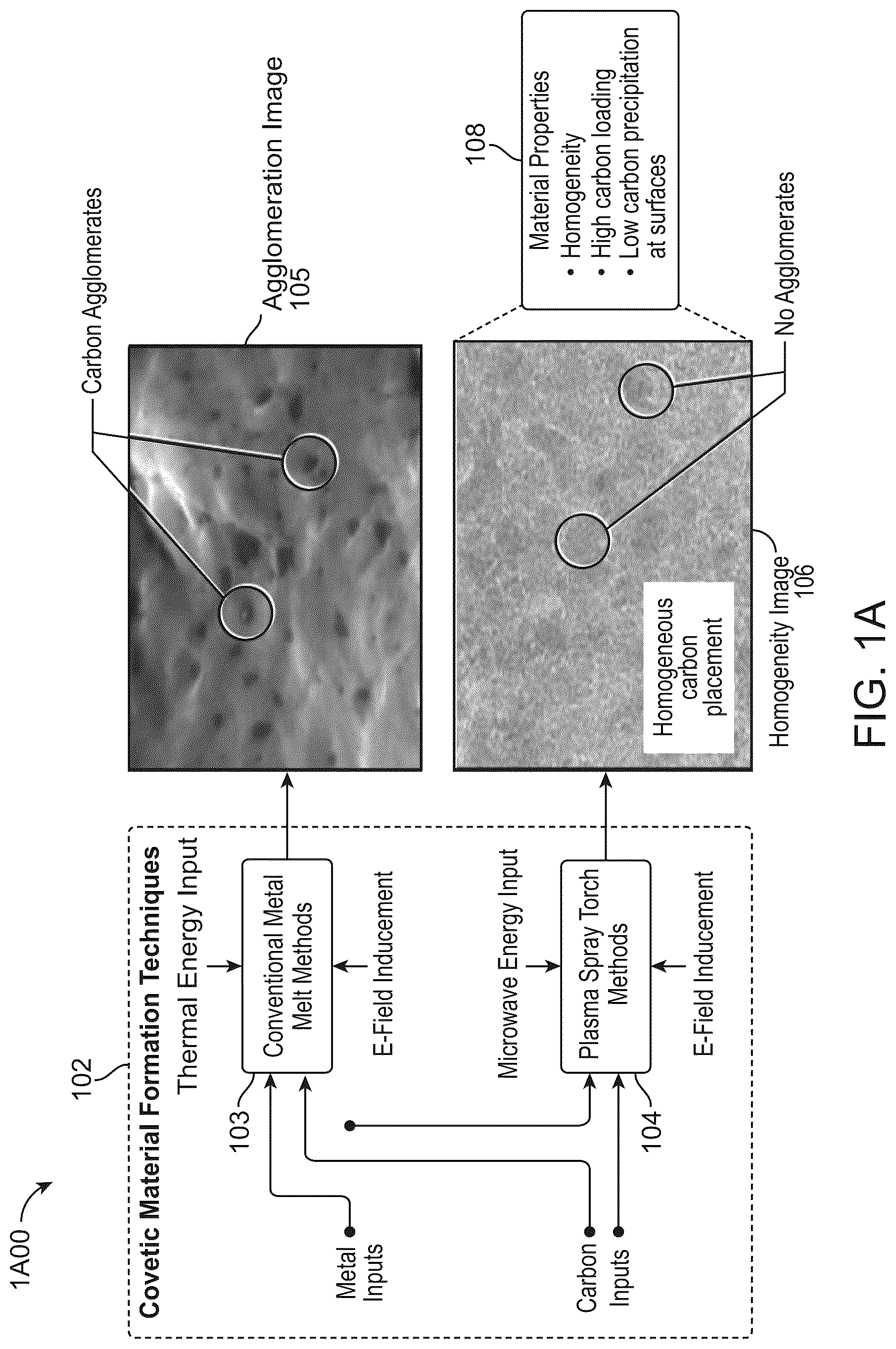 Patent US12320008 Figure 1 – Apparatuses and methods for producing covetic materials using microwave reactors