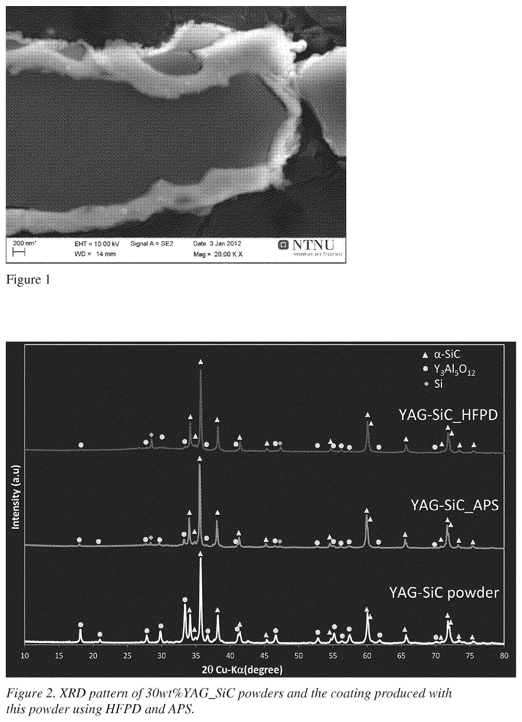 Patent US12320009 — Thermal spraying of ceramic materials — Figure 1