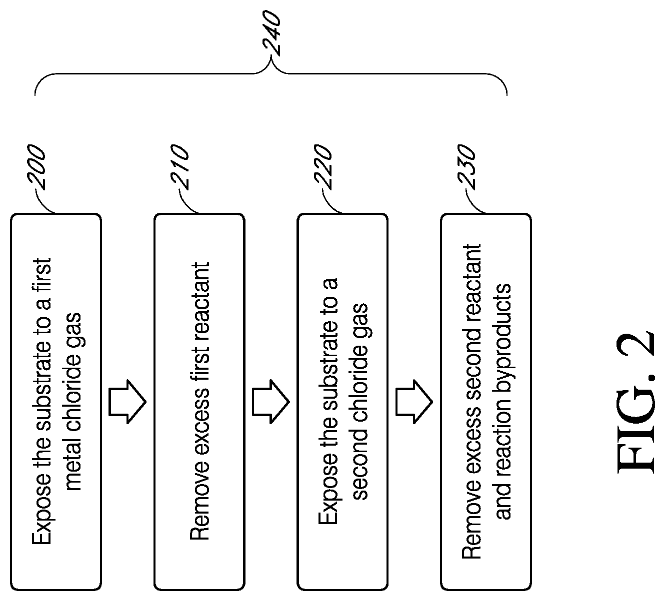 Patent US12320012 Figure 2 – Thermal atomic layer etching processes