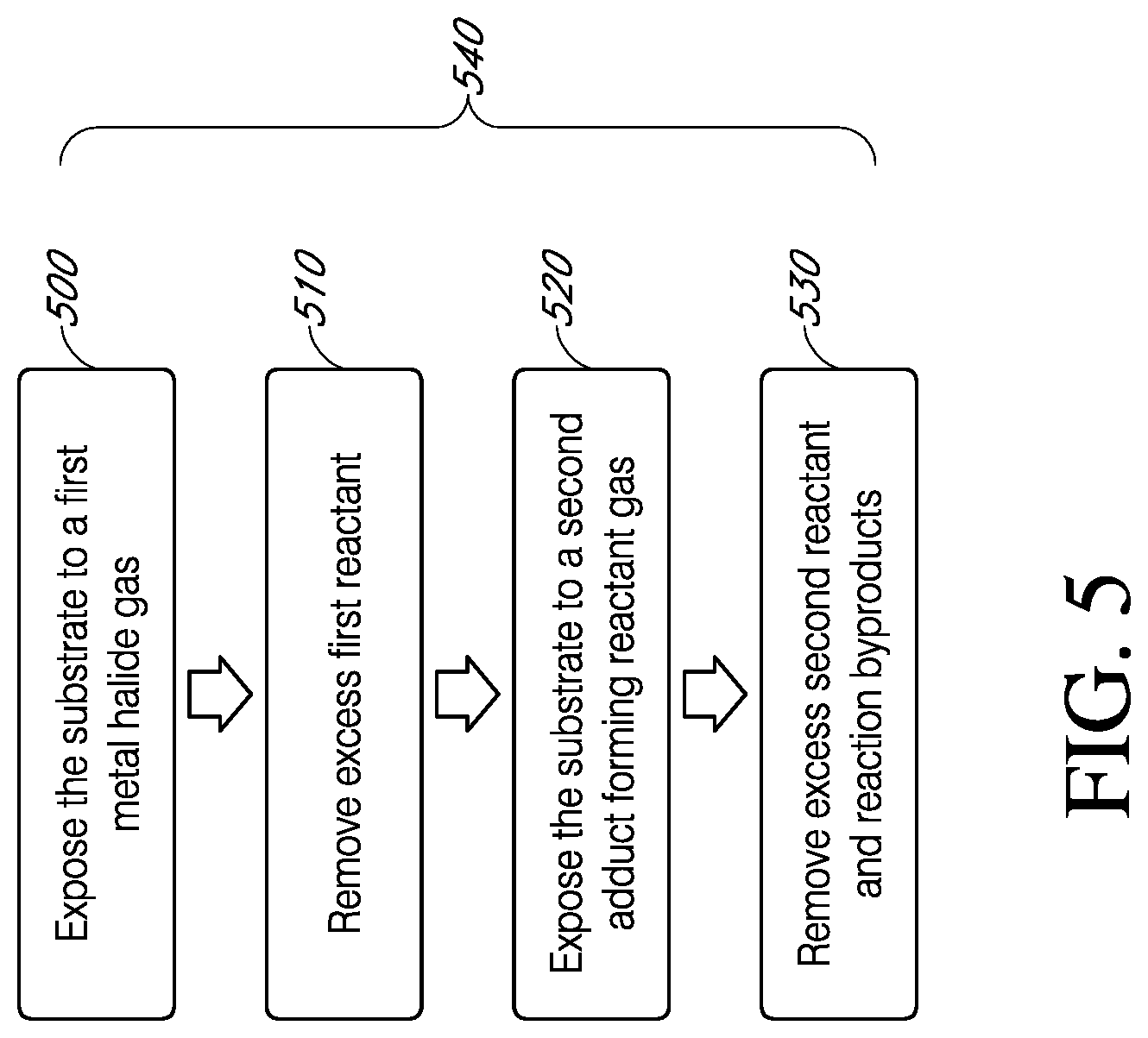 Patent US12320012 Figure 5 – Thermal atomic layer etching processes