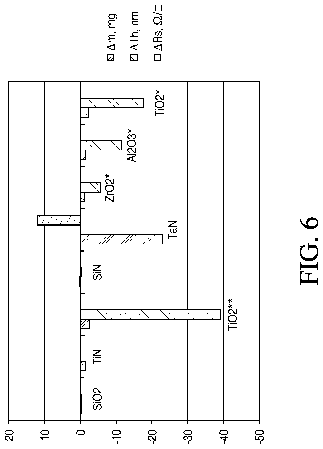 Patent US12320012 Figure 6 – Thermal atomic layer etching processes