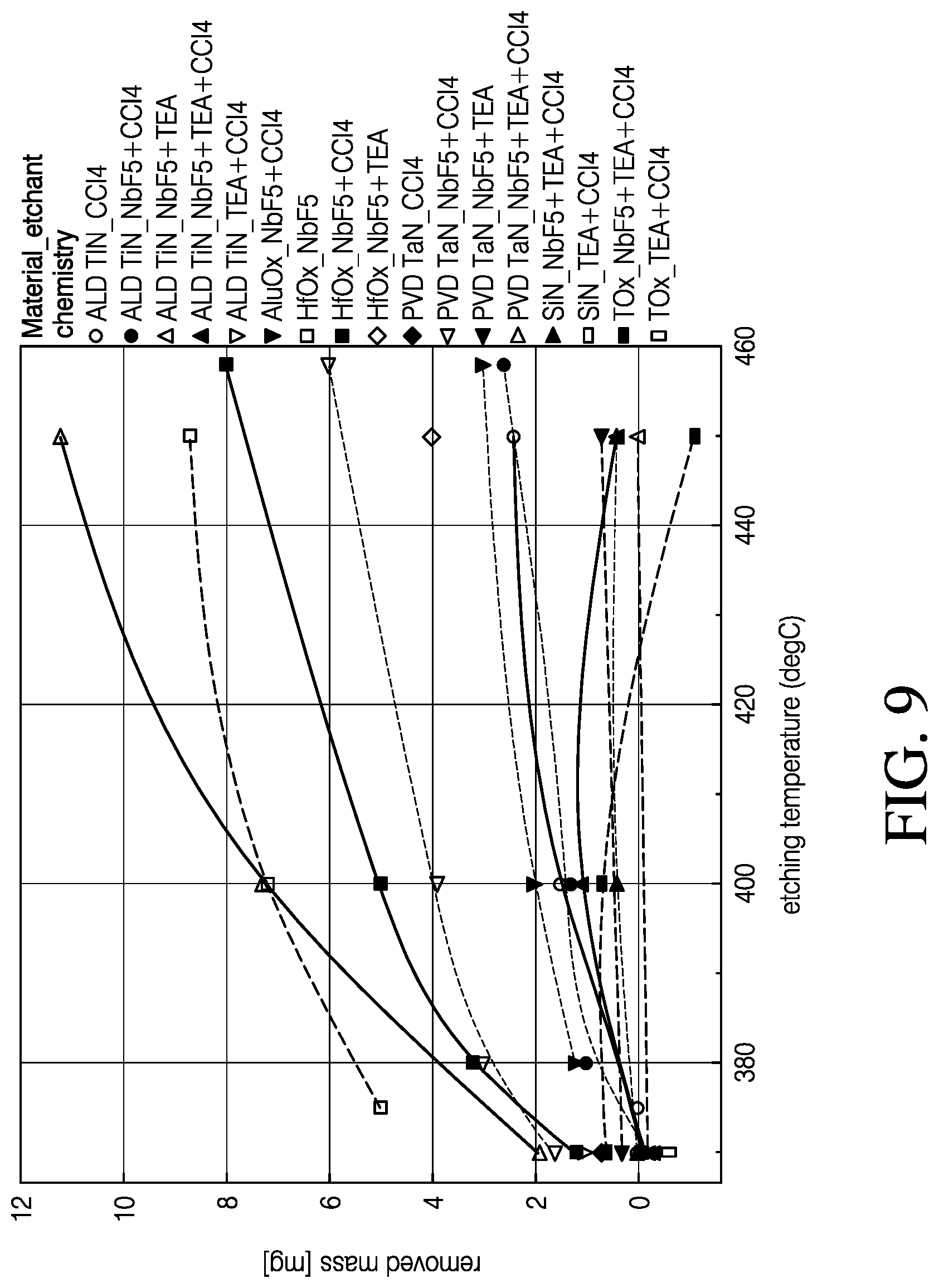 Patent US12320012 Figure 9 – Thermal atomic layer etching processes