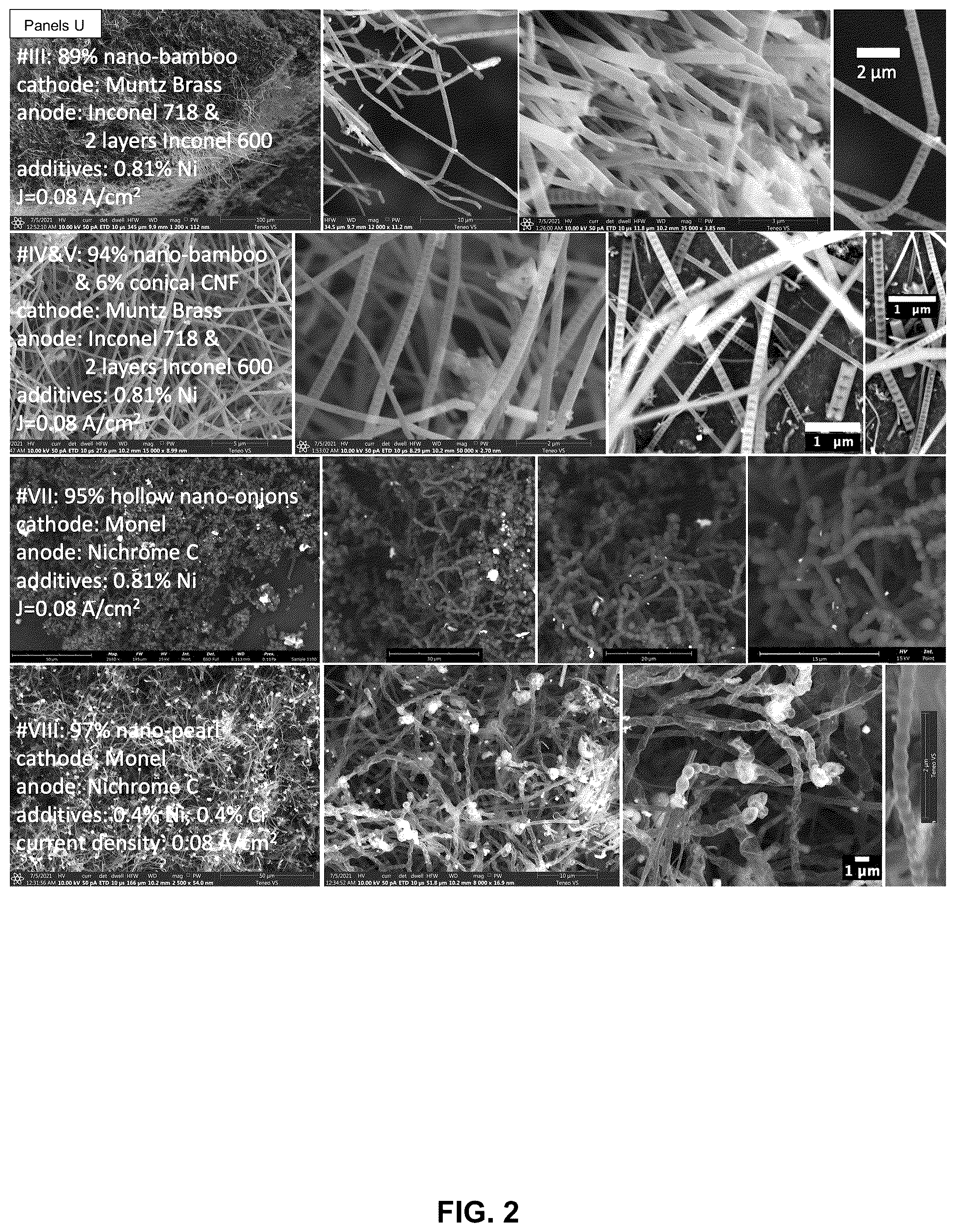 Patent US12320016 Figure 2 – Electrolysis methods that utilize carbon dioxide and a non-iron additive for making desired nanocarbon allotropes