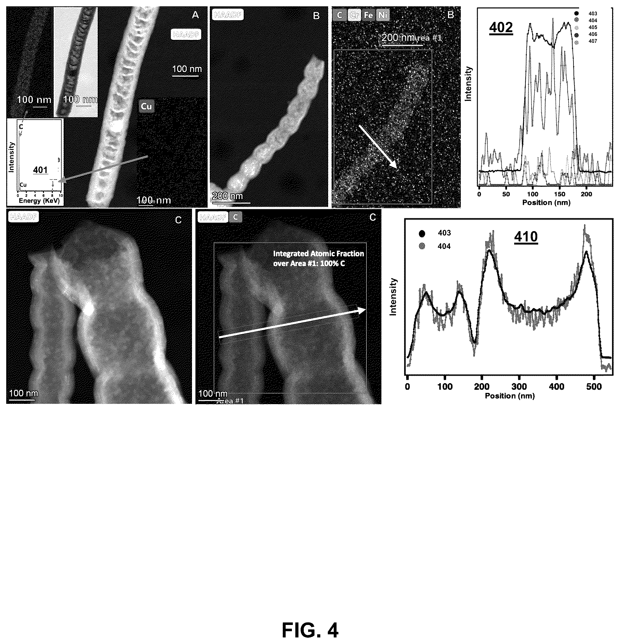 Patent US12320016 Figure 4 – Electrolysis methods that utilize carbon dioxide and a non-iron additive for making desired nanocarbon allotropes