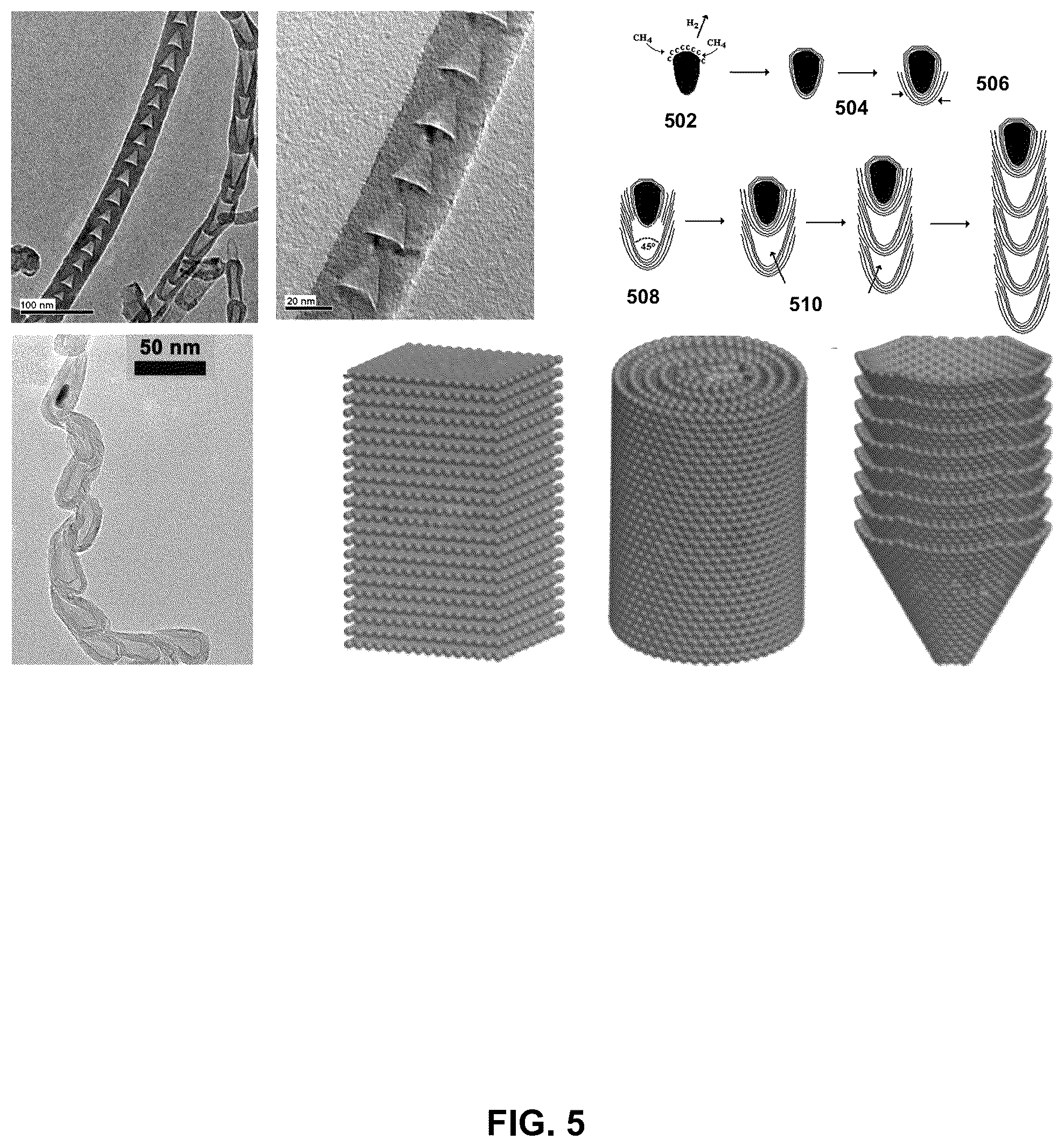 Patent US12320016 Figure 5 – Electrolysis methods that utilize carbon dioxide and a non-iron additive for making desired nanocarbon allotropes
