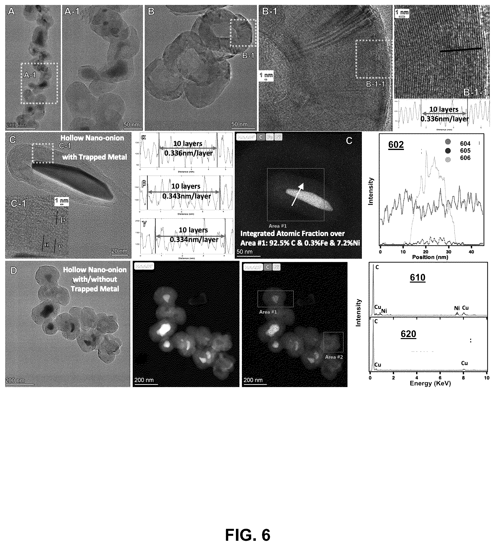 Patent US12320016 Figure 6 – Electrolysis methods that utilize carbon dioxide and a non-iron additive for making desired nanocarbon allotropes