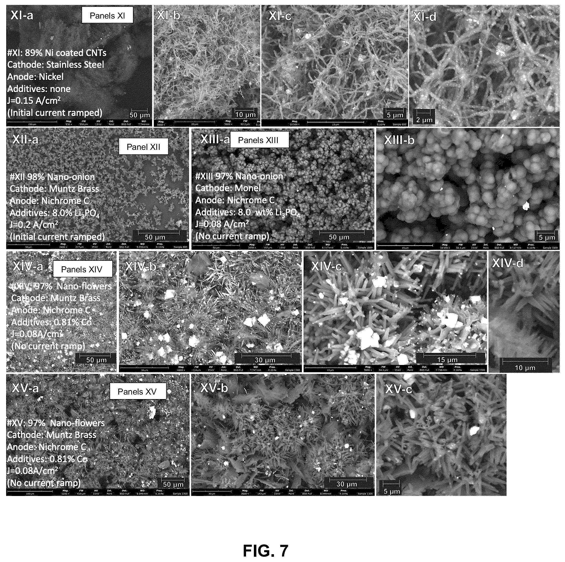 Patent US12320016 Figure 7 – Electrolysis methods that utilize carbon dioxide and a non-iron additive for making desired nanocarbon allotropes
