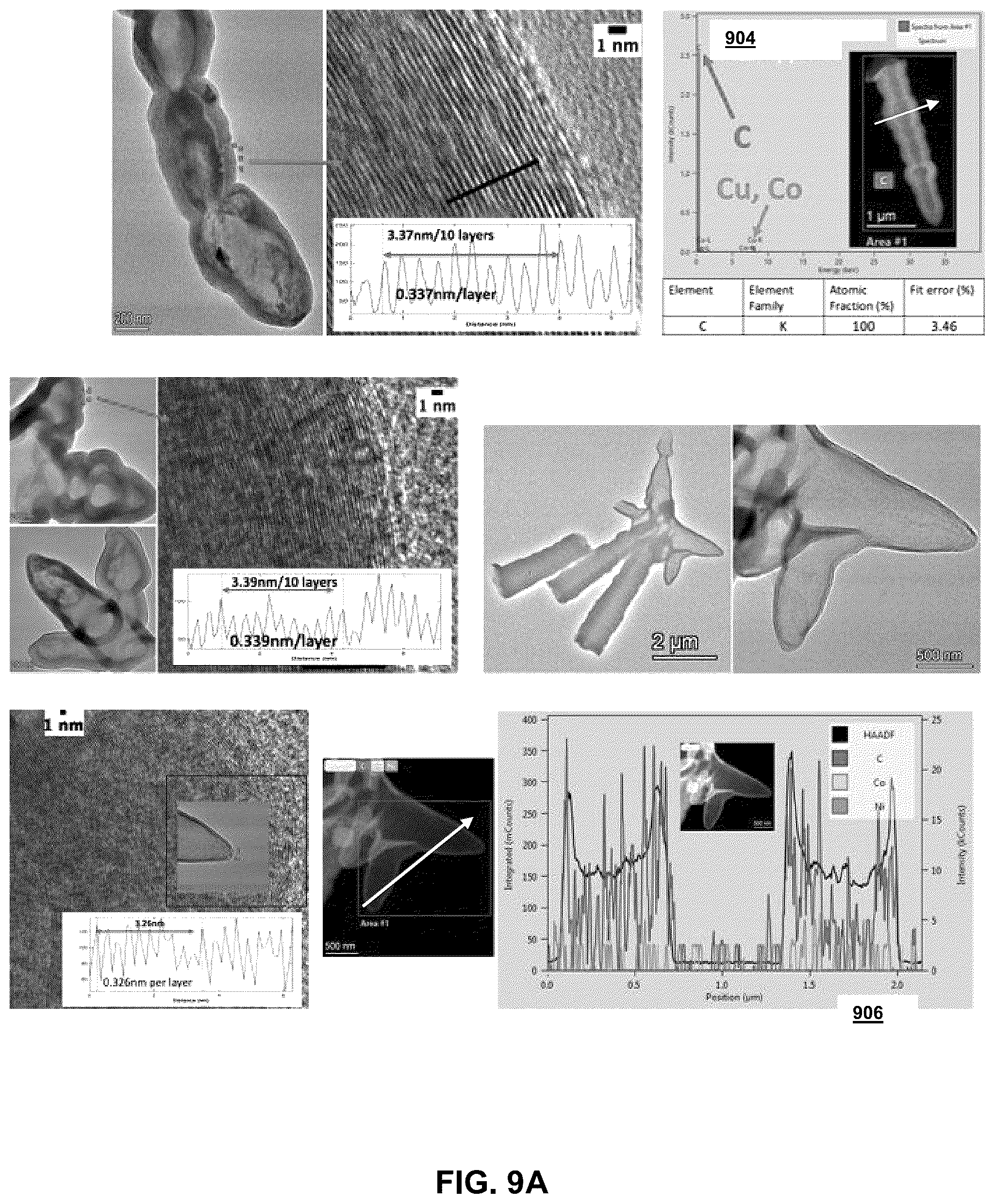 Patent US12320016 Figure 9 – Electrolysis methods that utilize carbon dioxide and a non-iron additive for making desired nanocarbon allotropes