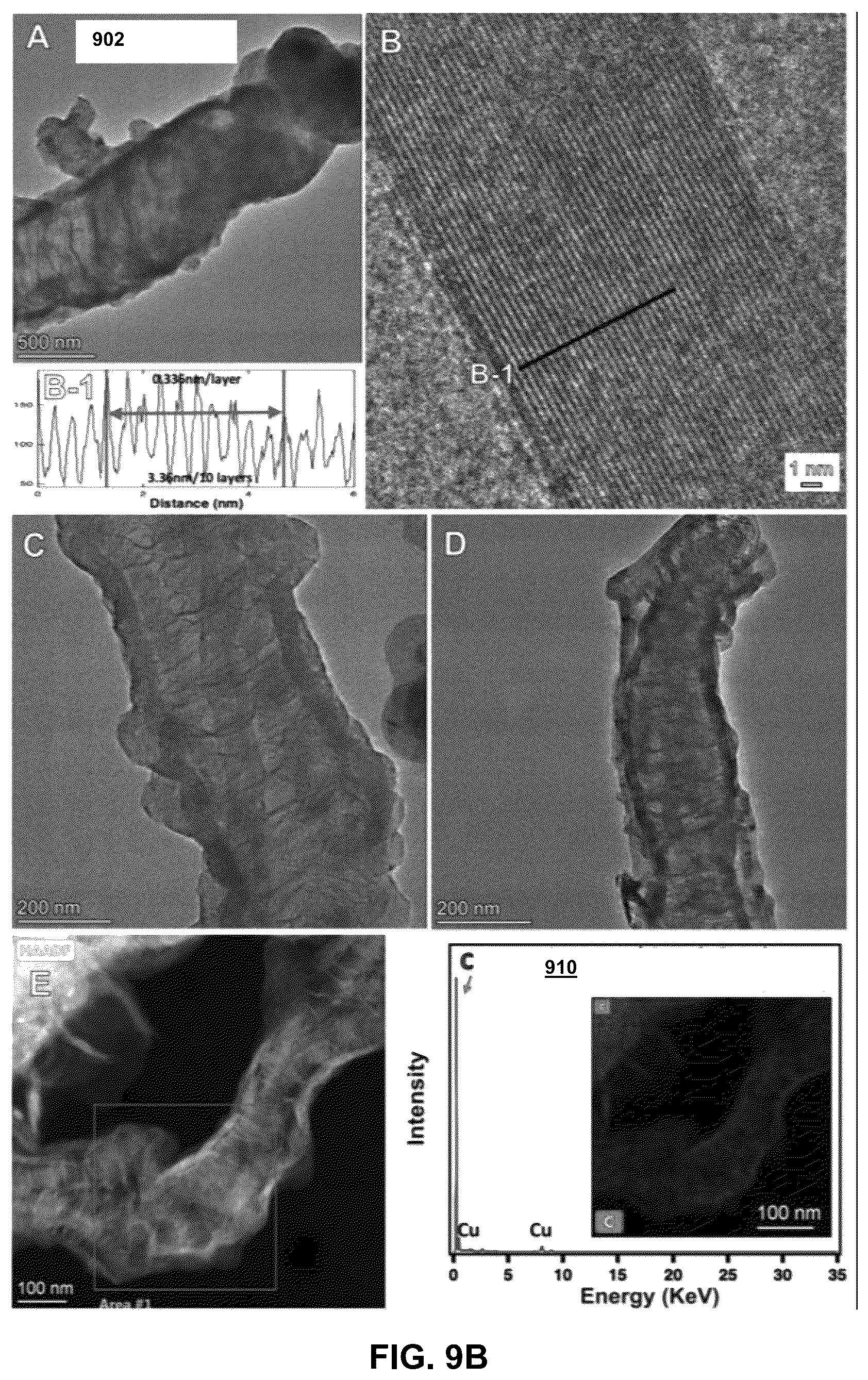 Patent US12320016 Figure 10 – Electrolysis methods that utilize carbon dioxide and a non-iron additive for making desired nanocarbon allotropes