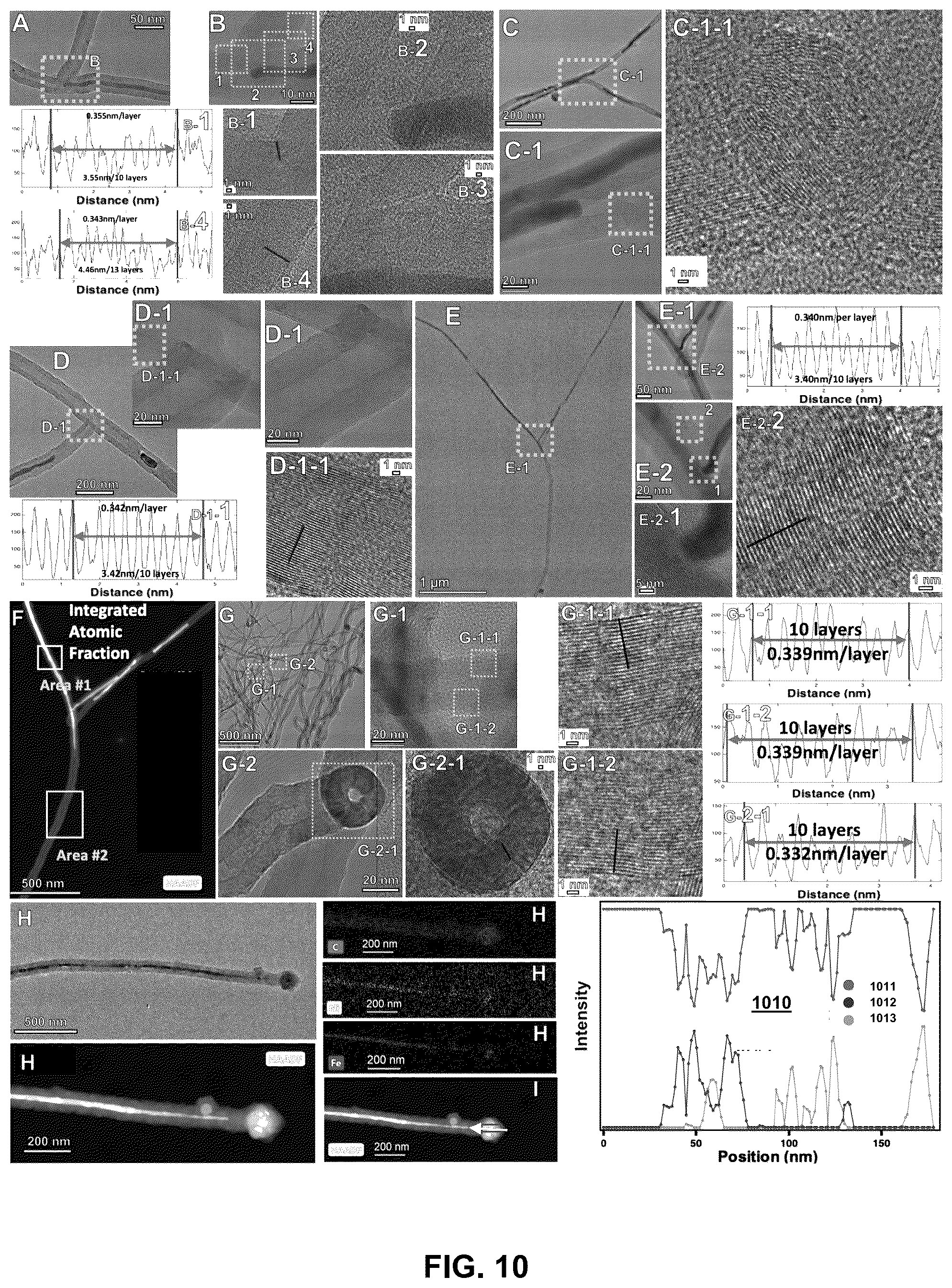Patent US12320016 Figure 11 – Electrolysis methods that utilize carbon dioxide and a non-iron additive for making desired nanocarbon allotropes