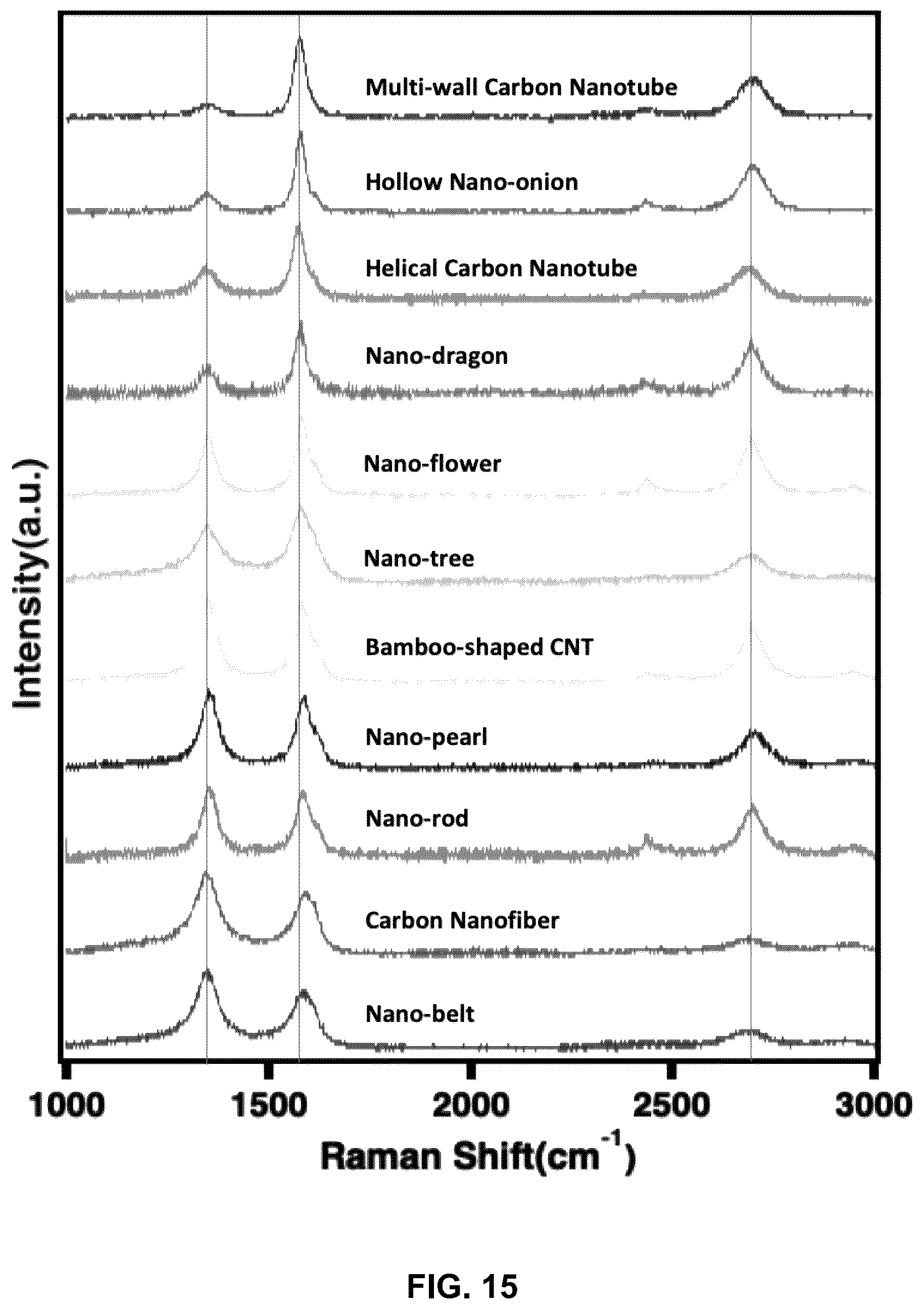Patent US12320016 Figure 16 – Electrolysis methods that utilize carbon dioxide and a non-iron additive for making desired nanocarbon allotropes