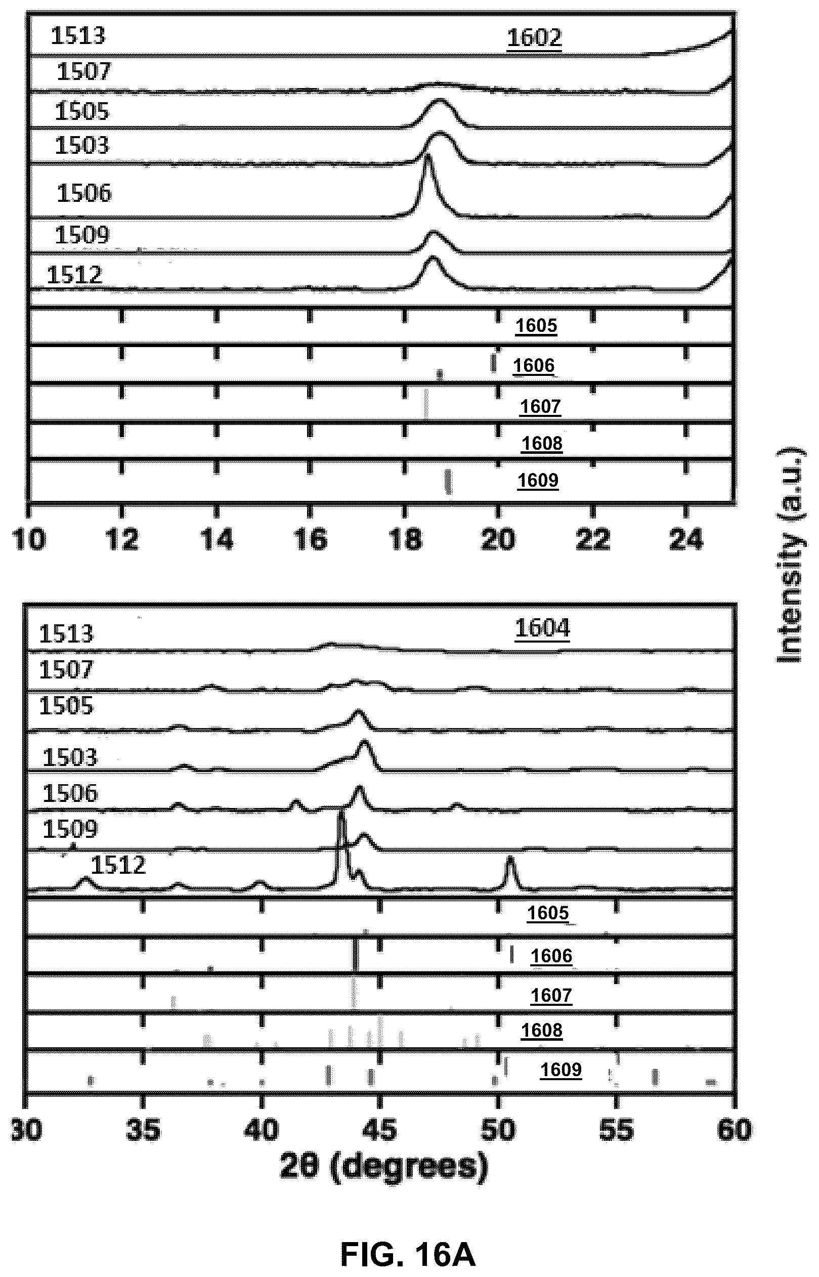 Patent US12320016 Figure 17 – Electrolysis methods that utilize carbon dioxide and a non-iron additive for making desired nanocarbon allotropes
