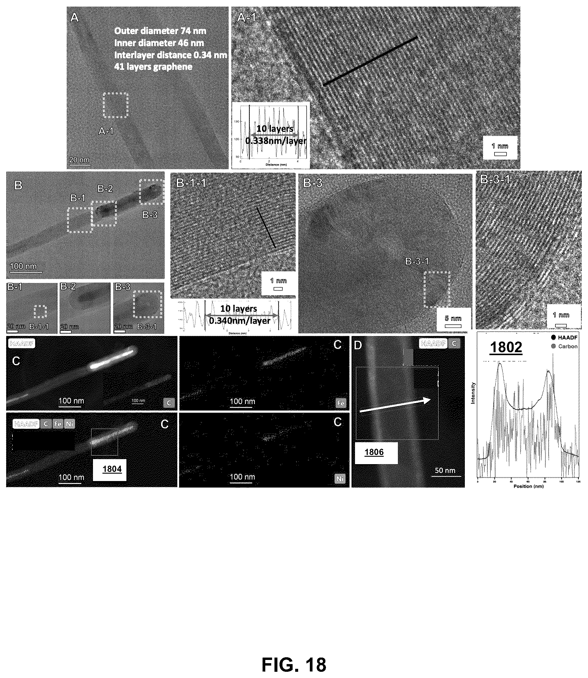Patent US12320016 Figure 20 – Electrolysis methods that utilize carbon dioxide and a non-iron additive for making desired nanocarbon allotropes