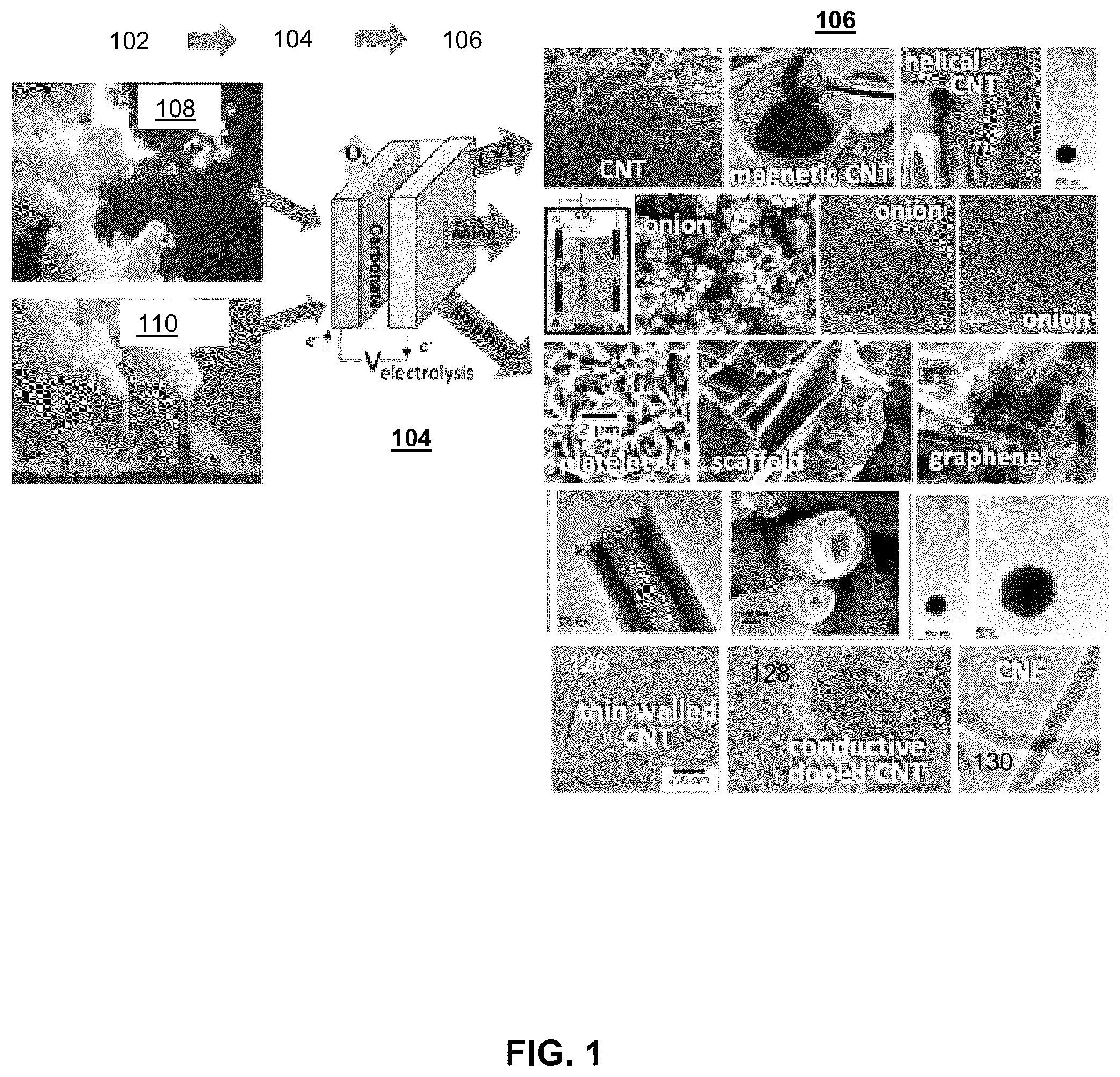 Patent US12320017 Figure 1 – Electrolysis methods that utilize carbon dioxide and a non-iron additive for making desired nanocarbon allotropes