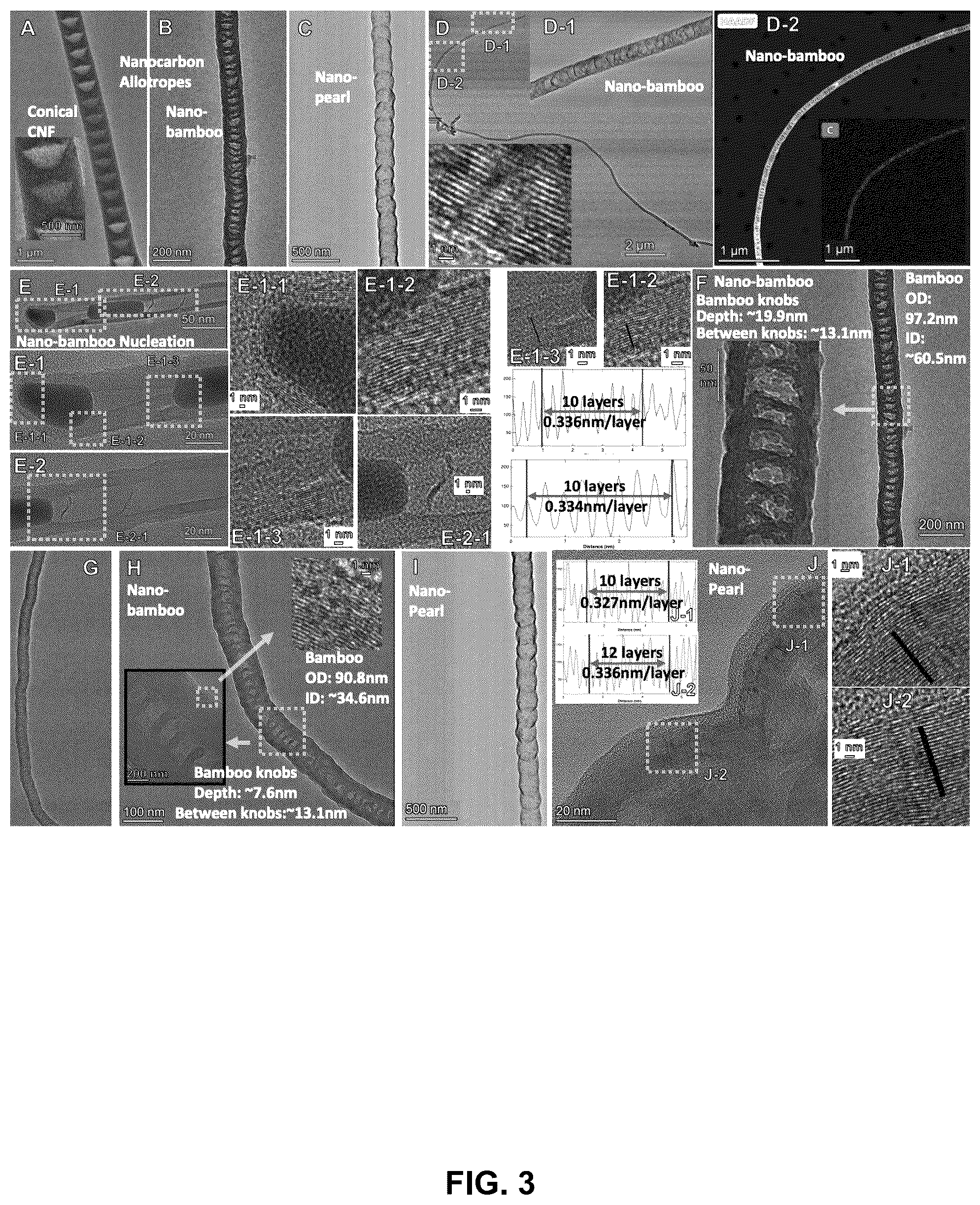 Patent US12320017 Figure 3 – Electrolysis methods that utilize carbon dioxide and a non-iron additive for making desired nanocarbon allotropes