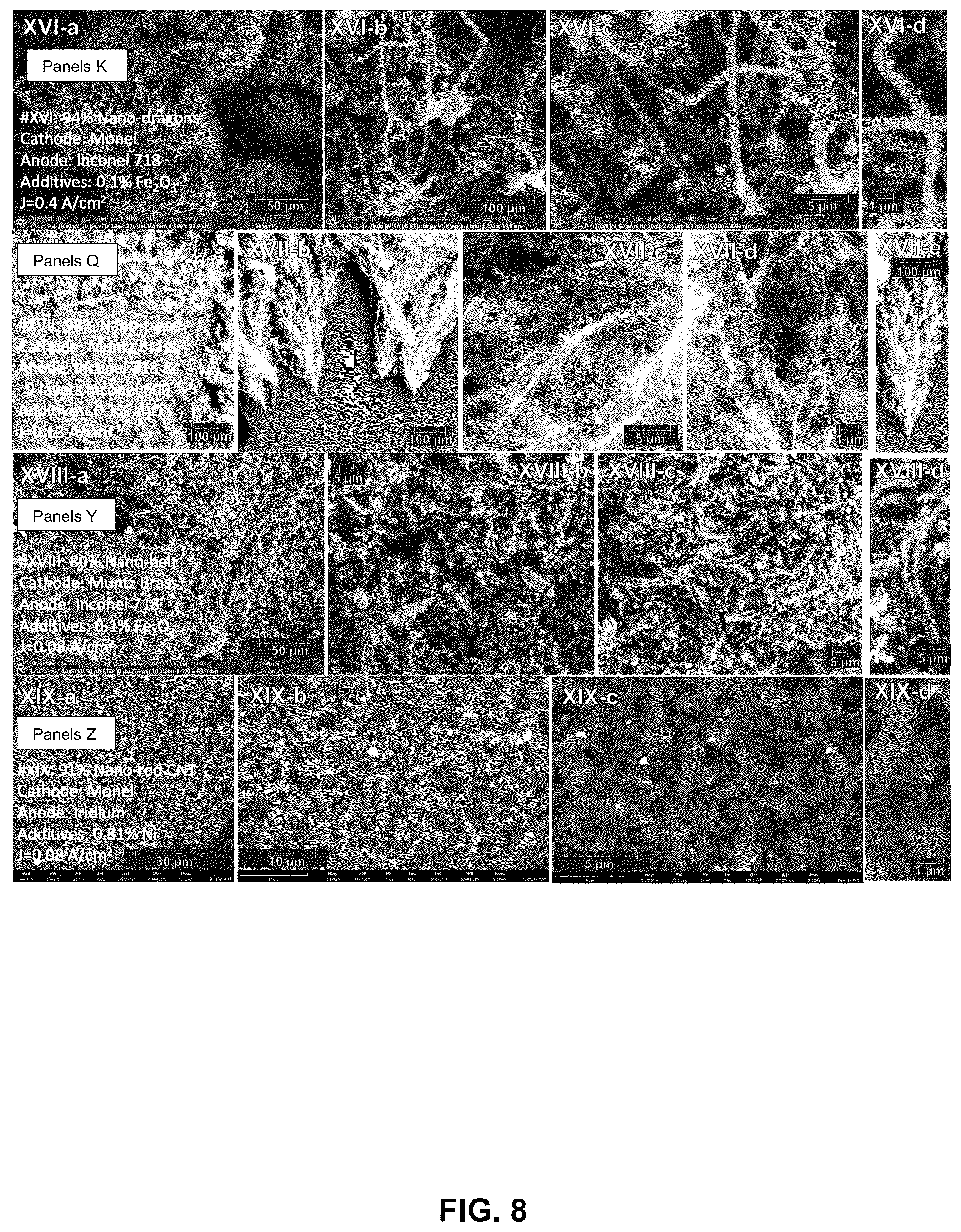 Patent US12320017 Figure 8 – Electrolysis methods that utilize carbon dioxide and a non-iron additive for making desired nanocarbon allotropes