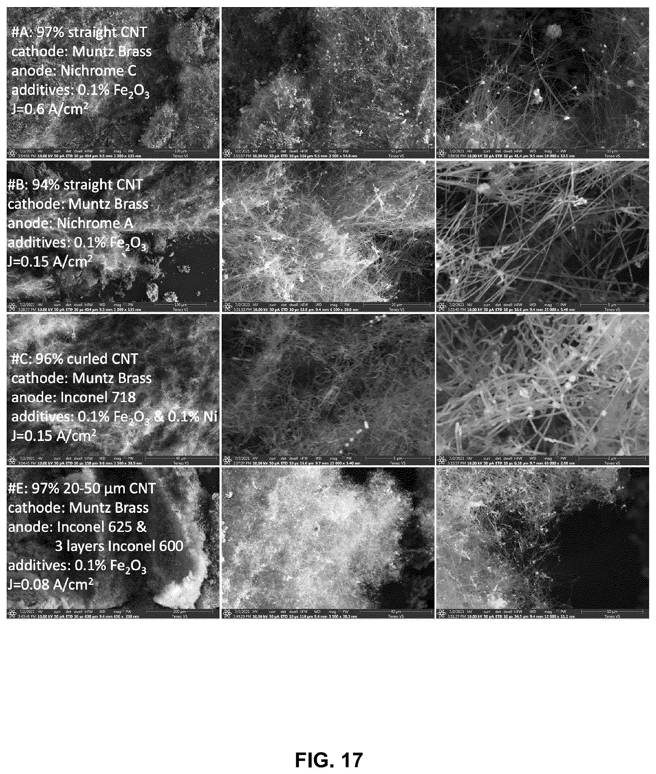 Patent US12320017 Figure 19 – Electrolysis methods that utilize carbon dioxide and a non-iron additive for making desired nanocarbon allotropes