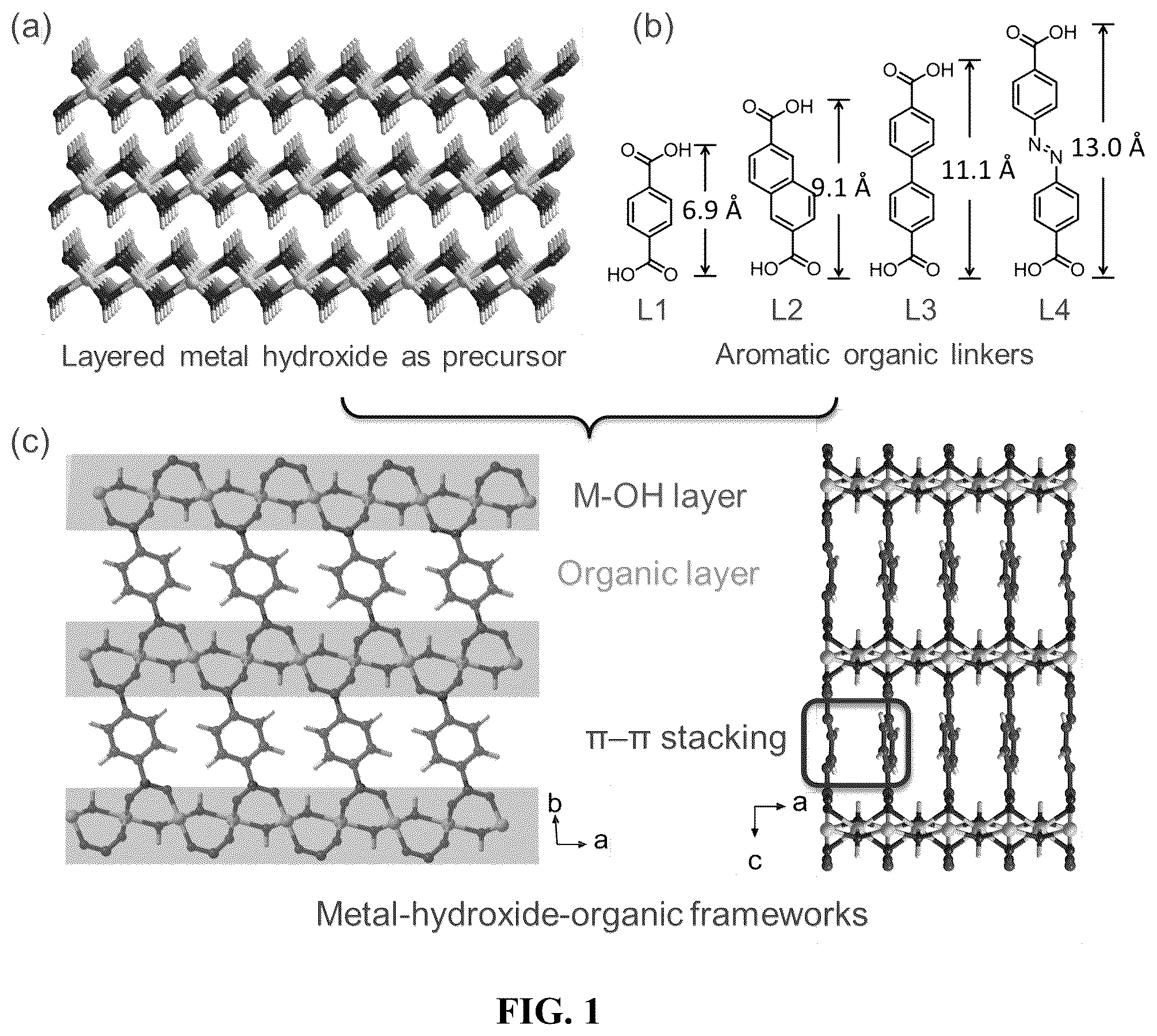 Patent US12320021 — Metal-hydroxide-organic frameworks as highly tunable electrocatalysts — Figure 1