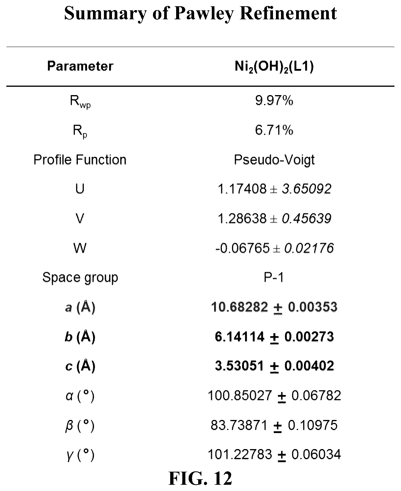 Patent US12320021 Figure 13 – Metal-hydroxide-organic frameworks as highly tunable electrocatalysts