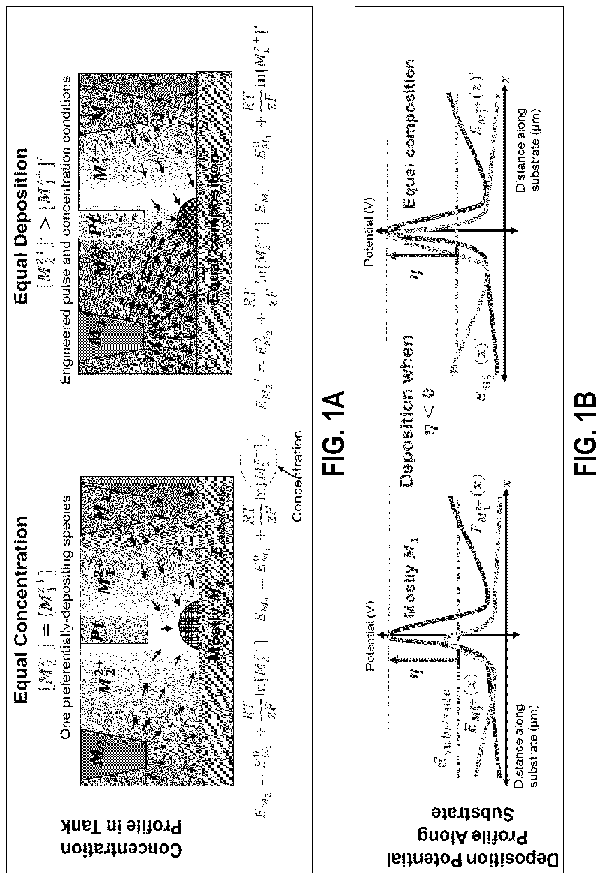 Patent US12320025 — Electrochemical deposition of functionalized high entropy alloys — Figure 1