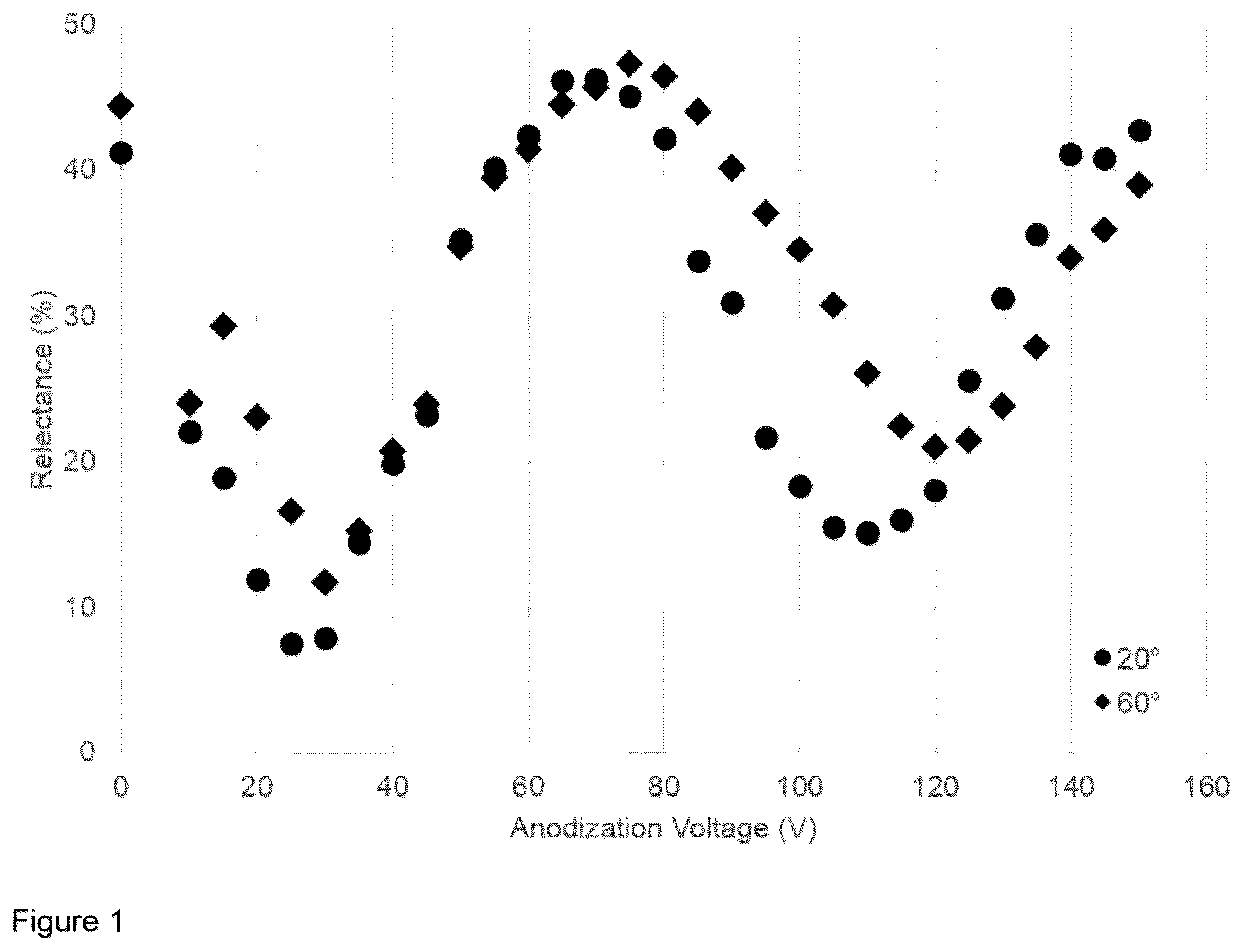 Patent US12320026 — Method for producing coating with colored surface — Figure 1
