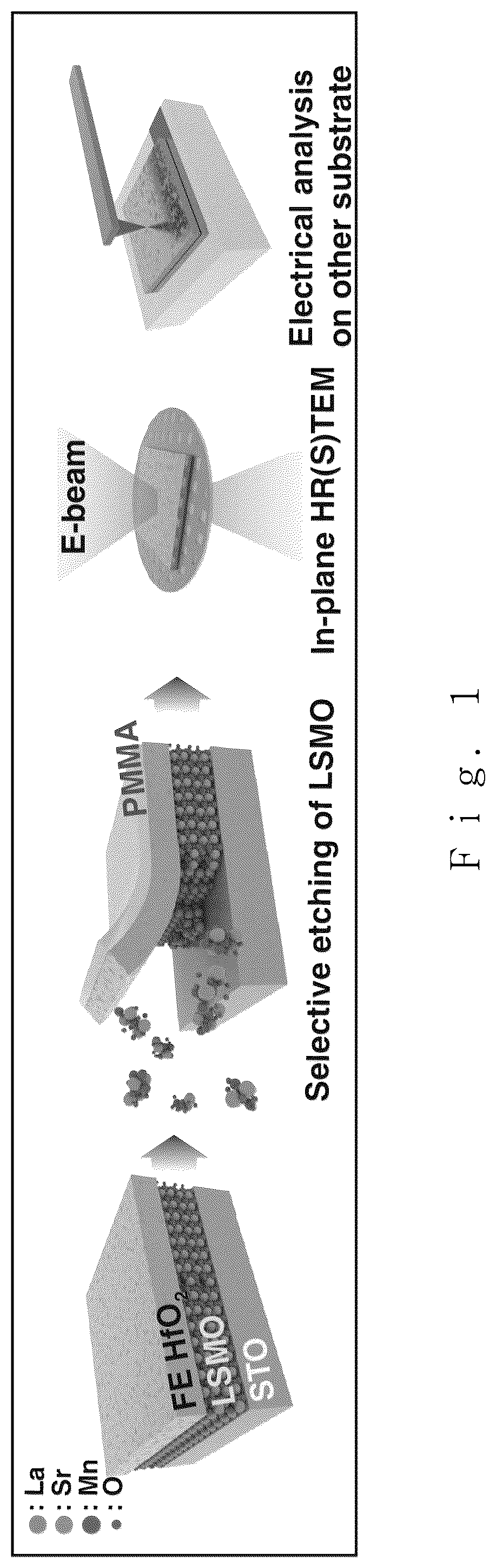 Patent US12320032 — Ferroelectric thin film and forming method thereof — Figure 1