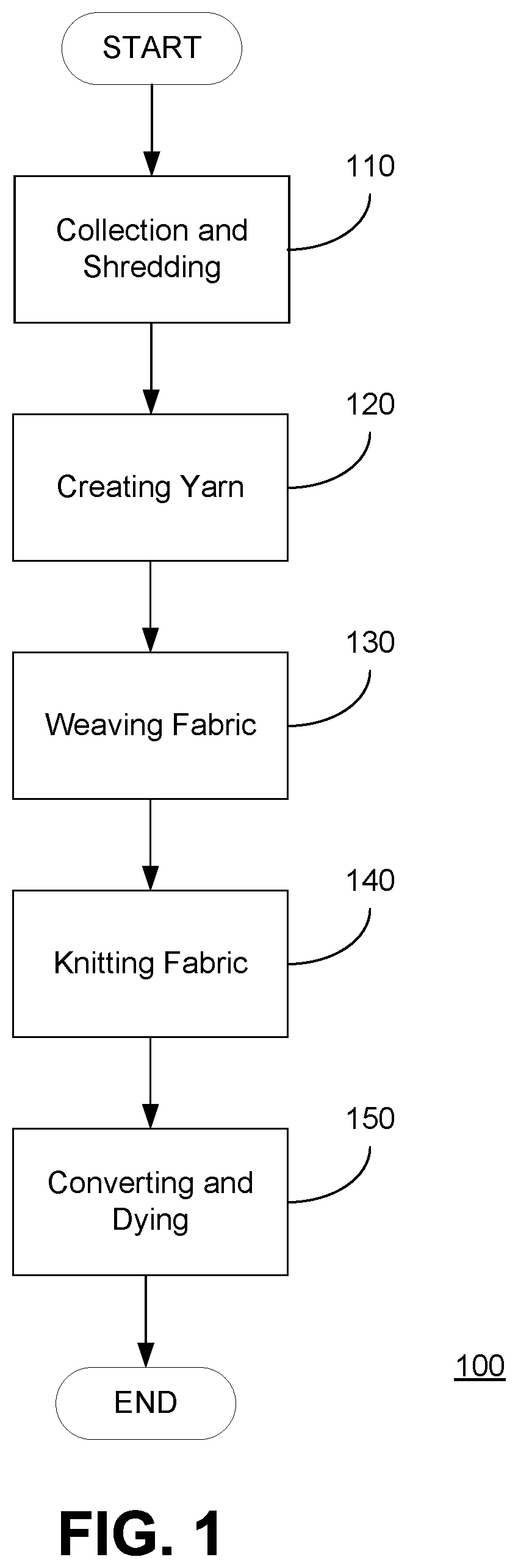 Patent US12320039 — Protective fabric and process of manufacturing same — Figure 1