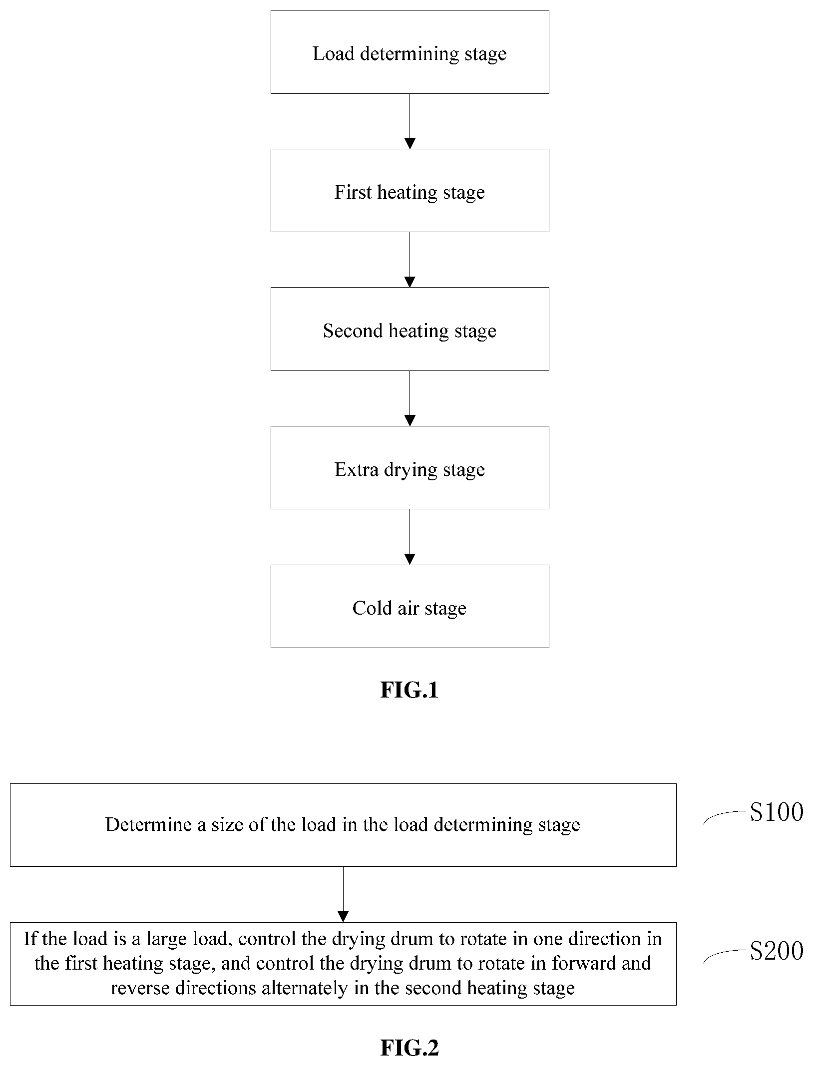 Patent US12320057 — Control method for clothes drying apparatus — Figure 1