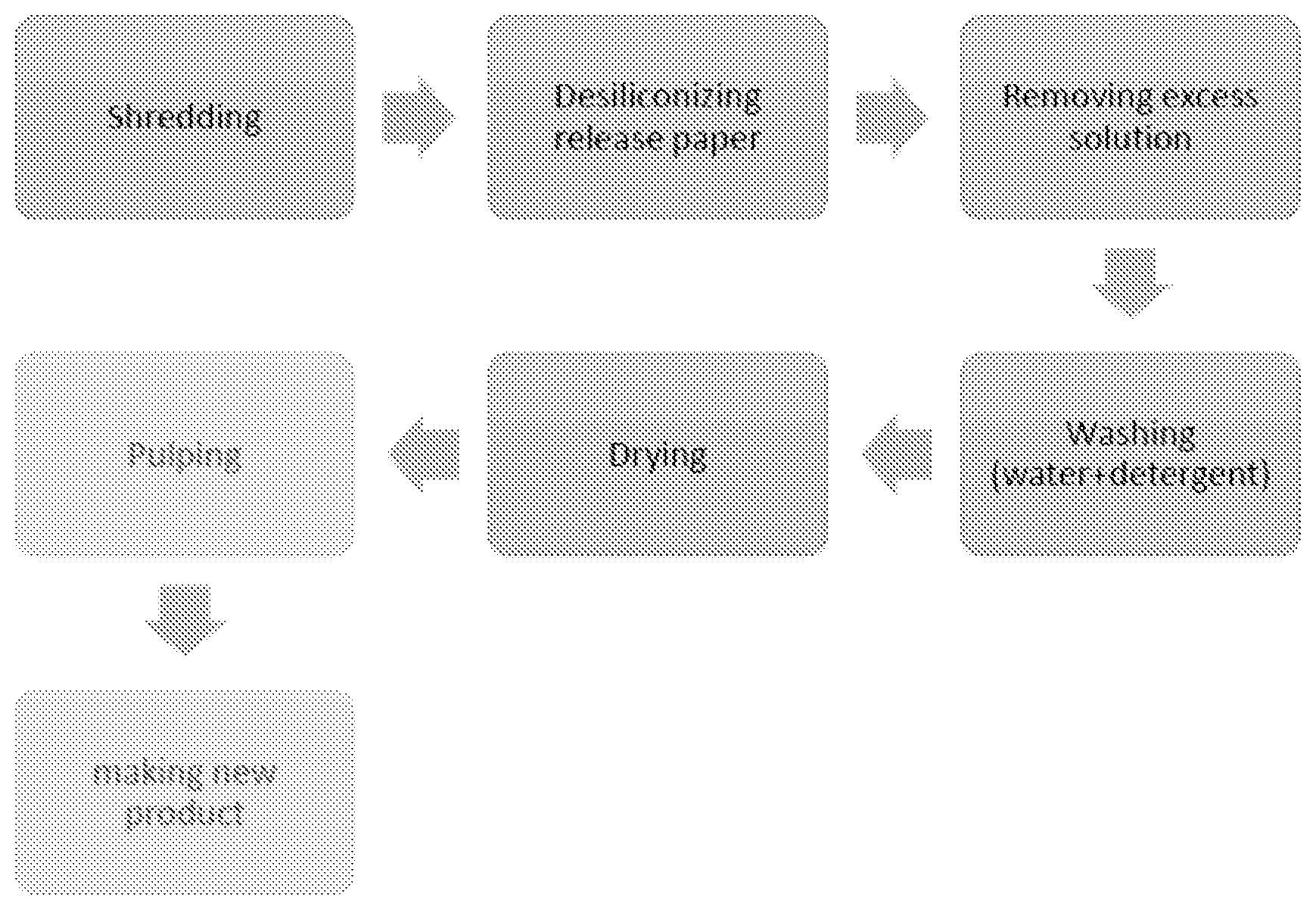 Patent US12320067 — Polymer coated paper recycling process and composition — Figure 1