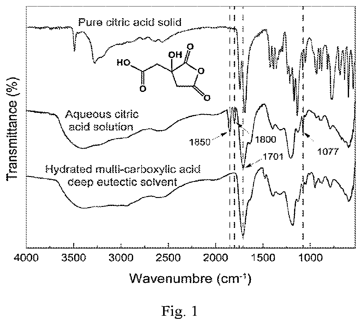 Patent US12320069 — Carboxylated cellulose nanofiber and preparation method thereof — Figure 1