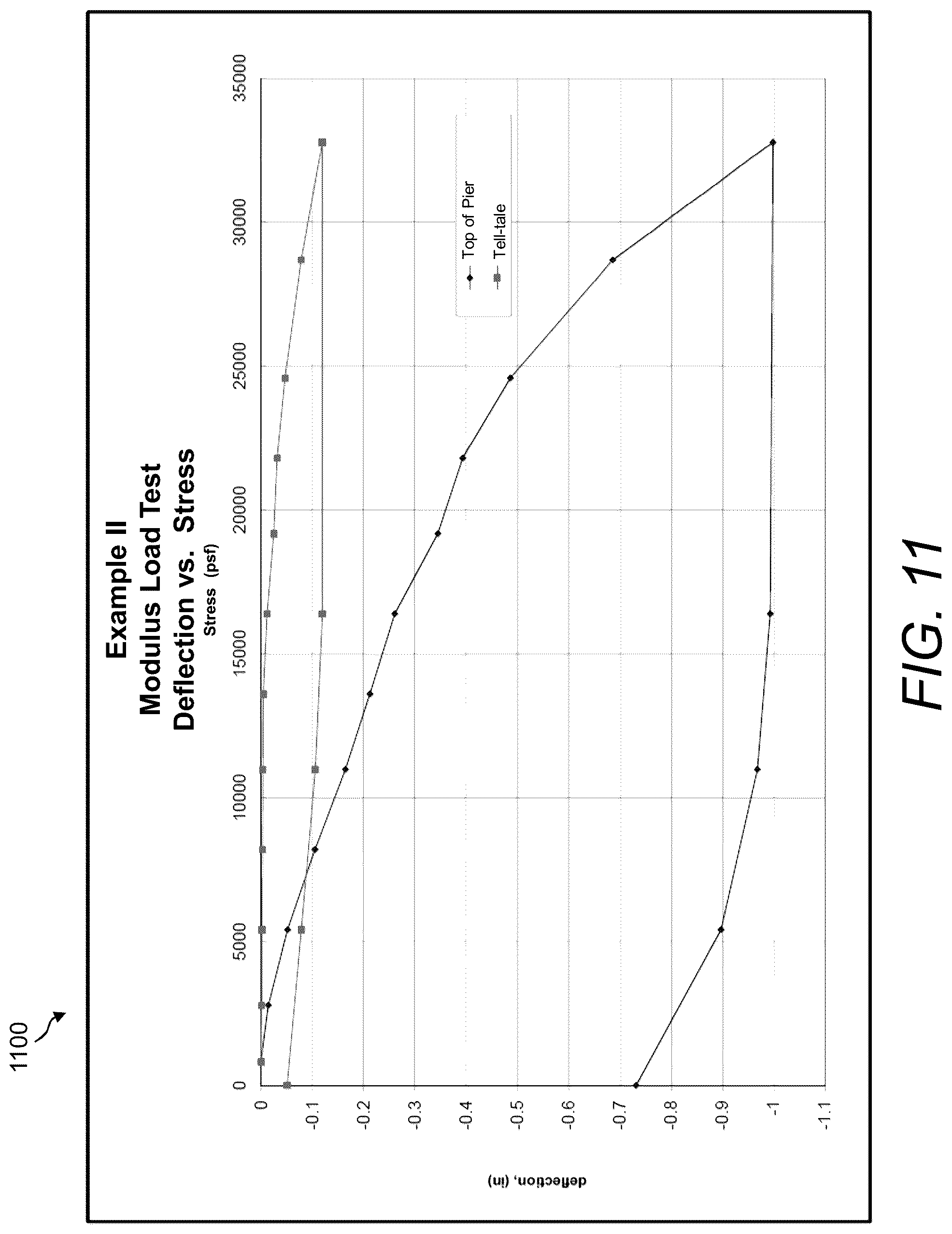 Patent US12320090 Figure 11 – Methods and apparatuses for compacting soil and granular materials