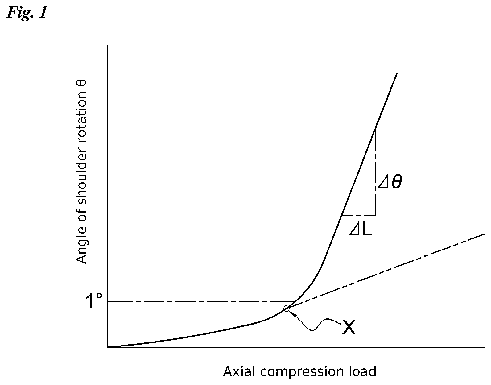 Patent US12320206 — Threaded connection for pipe — Figure 1