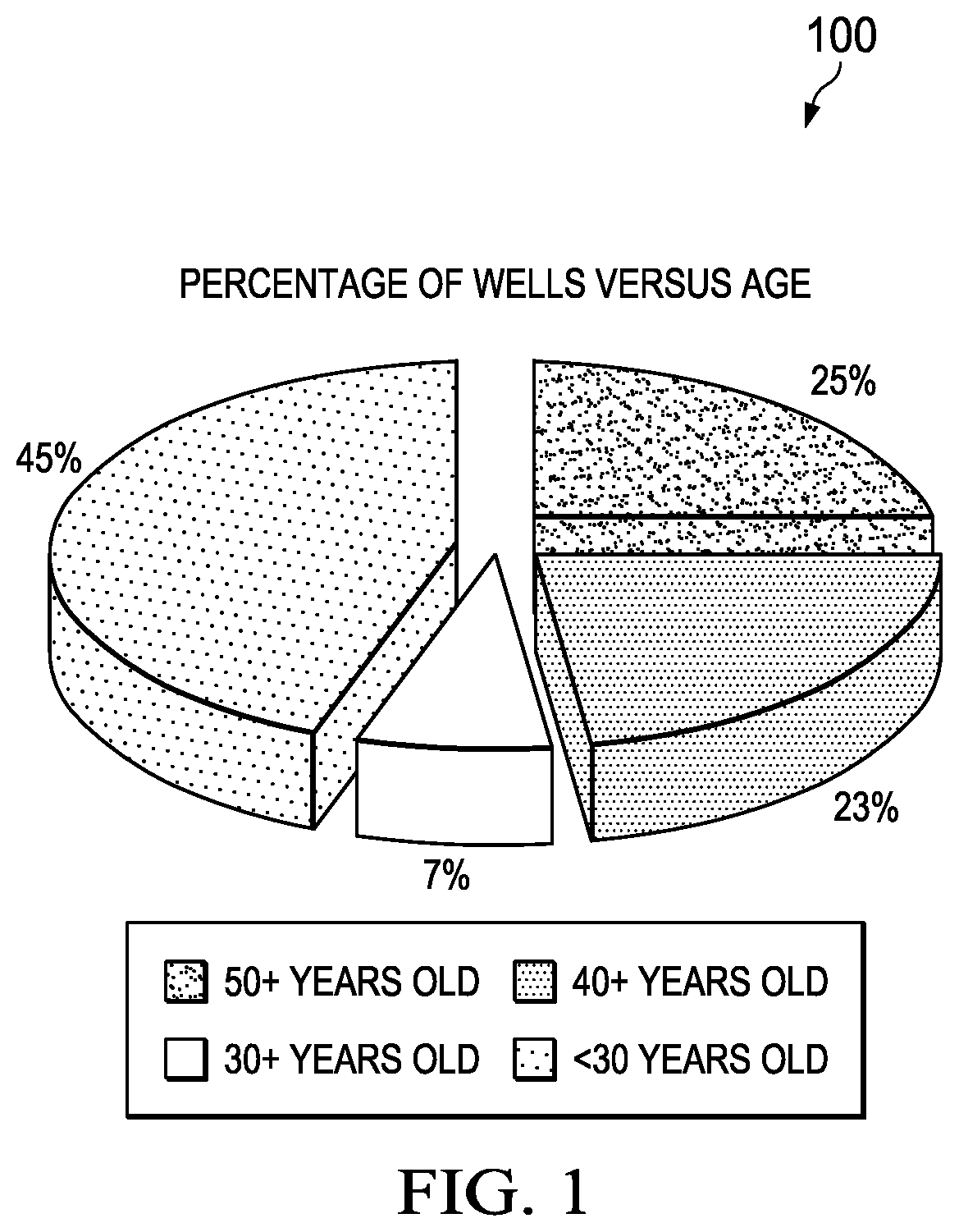 Patent US12320248 — Well integrity management for electrical submersible pump (ESP) oil wells — Figure 1