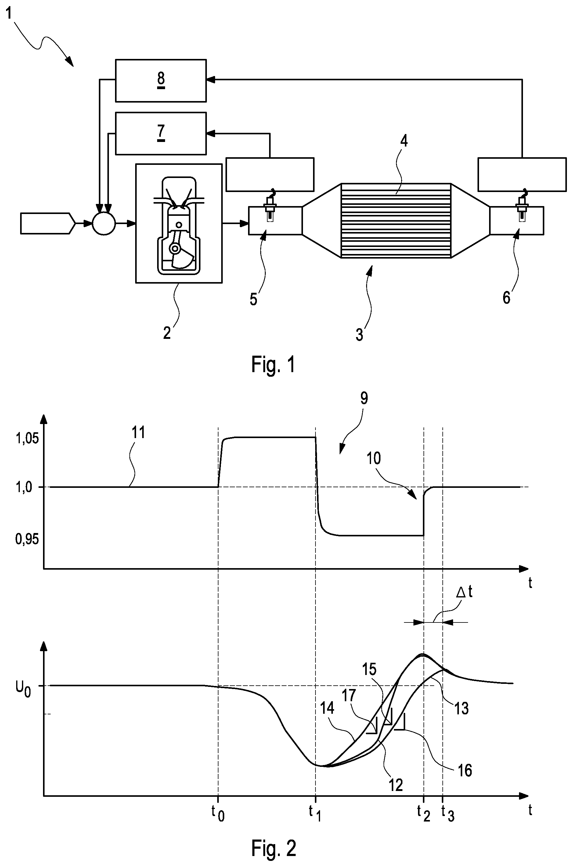 Patent US12320283 — Method for operating an exhaust-gas cleaning device for a motor vehicle and corresponding exhaust-gas cleaning device — Figure 1