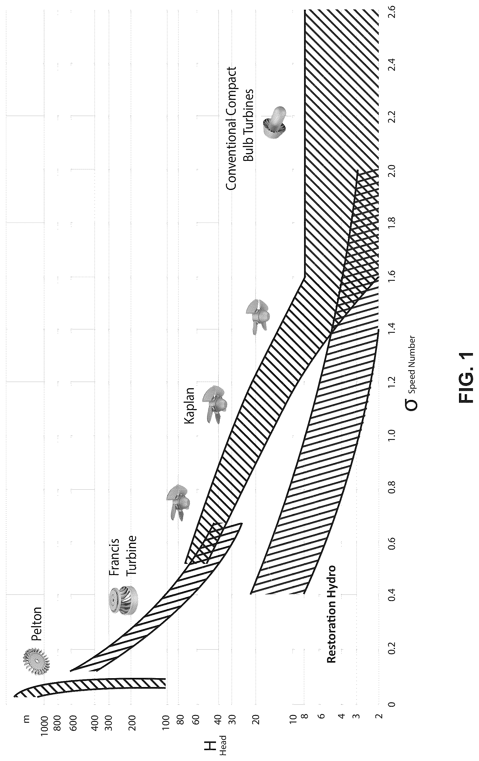 Patent US12320325 — Hydraulic turbine — Figure 1