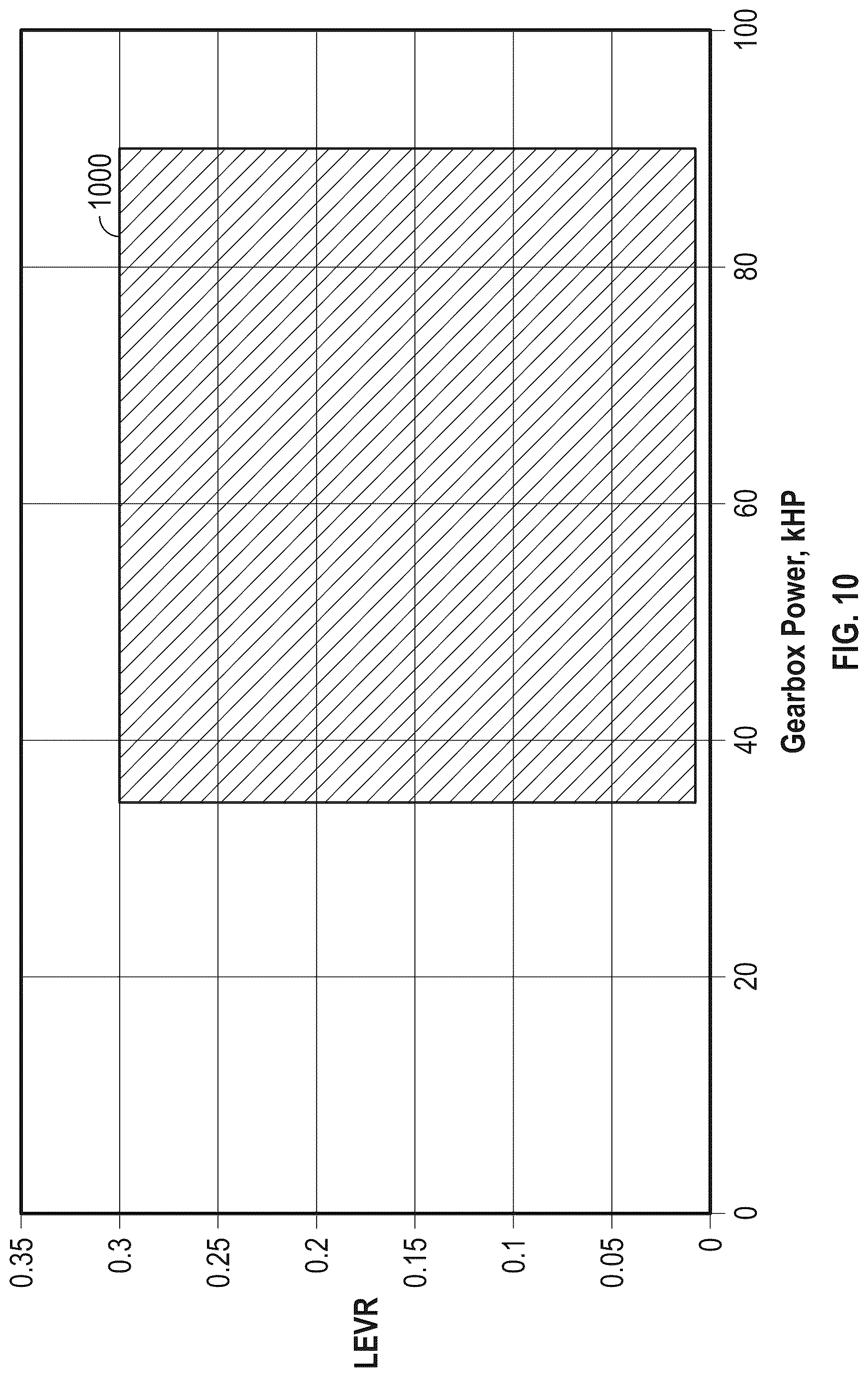 Patent US12320418 Figure 13 – Gearbox assembly with lubricant extraction volume ratio