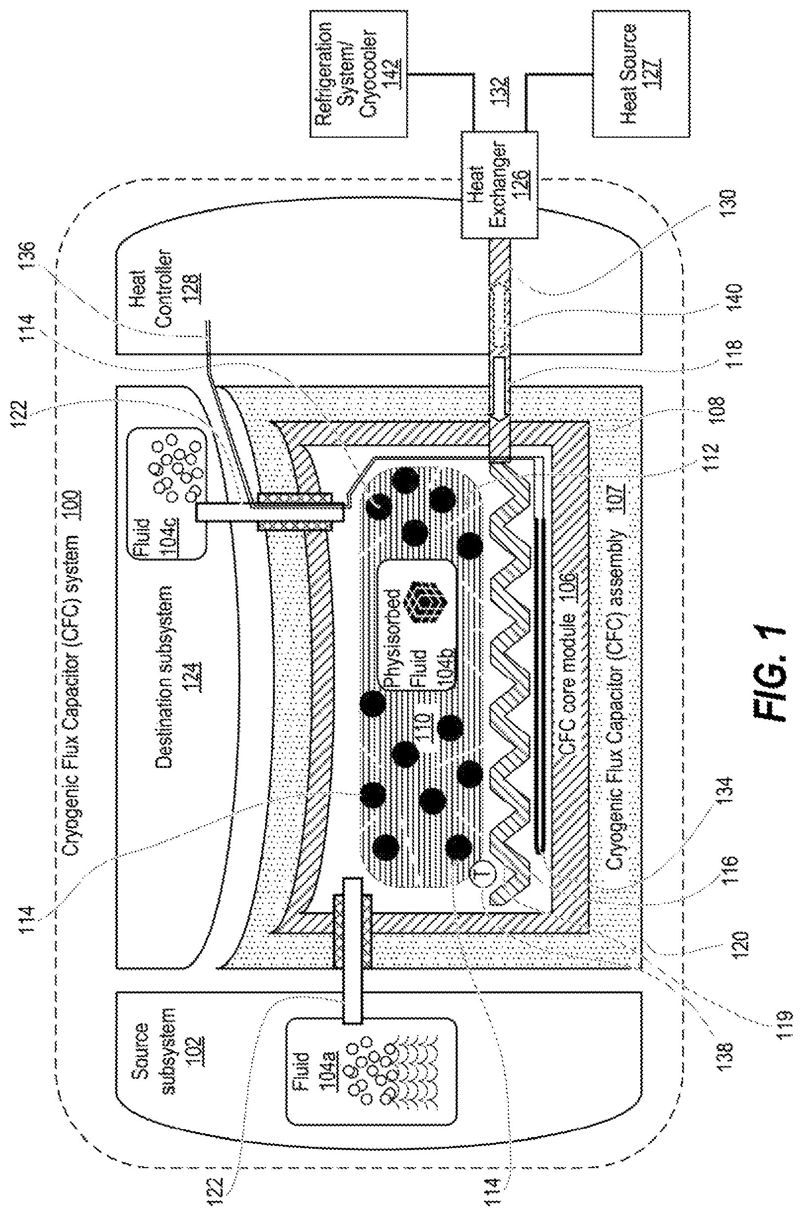 Patent US12320471 — Cryogenic flux capacitor for solid-state storage and on-demand supply of fluid commodities — Figure 1