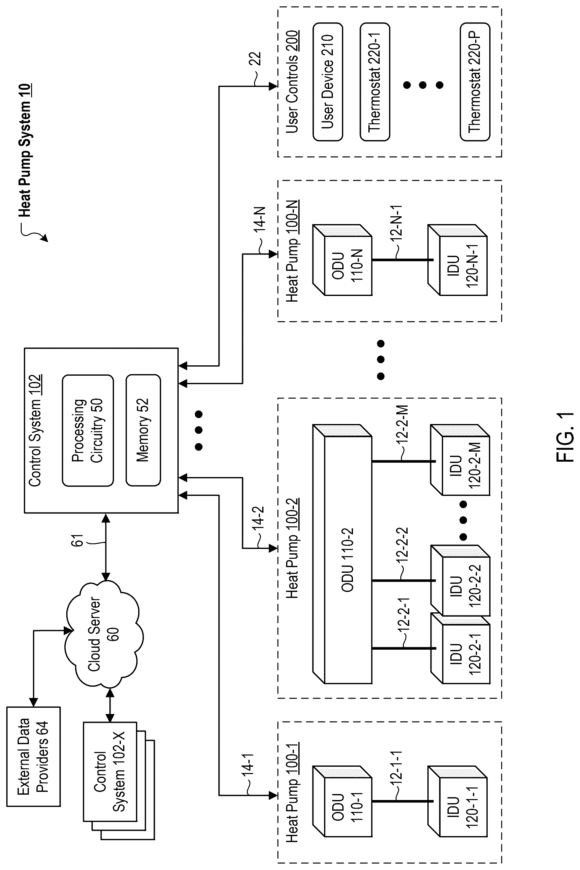 Patent US12320567 — Heat pump systems utilizing distributed control systems — Figure 1
