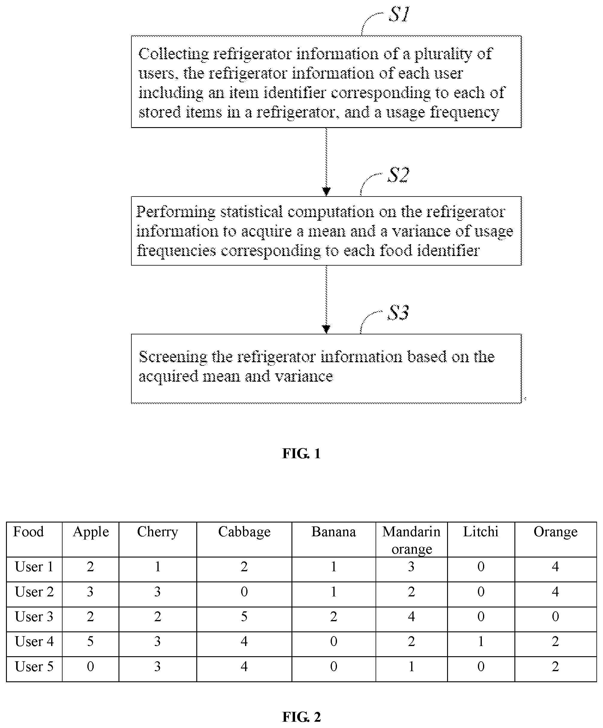 Patent US12320579 — Method for updating data of refrigerator freshness reservation model, device and storage medium — Figure 1