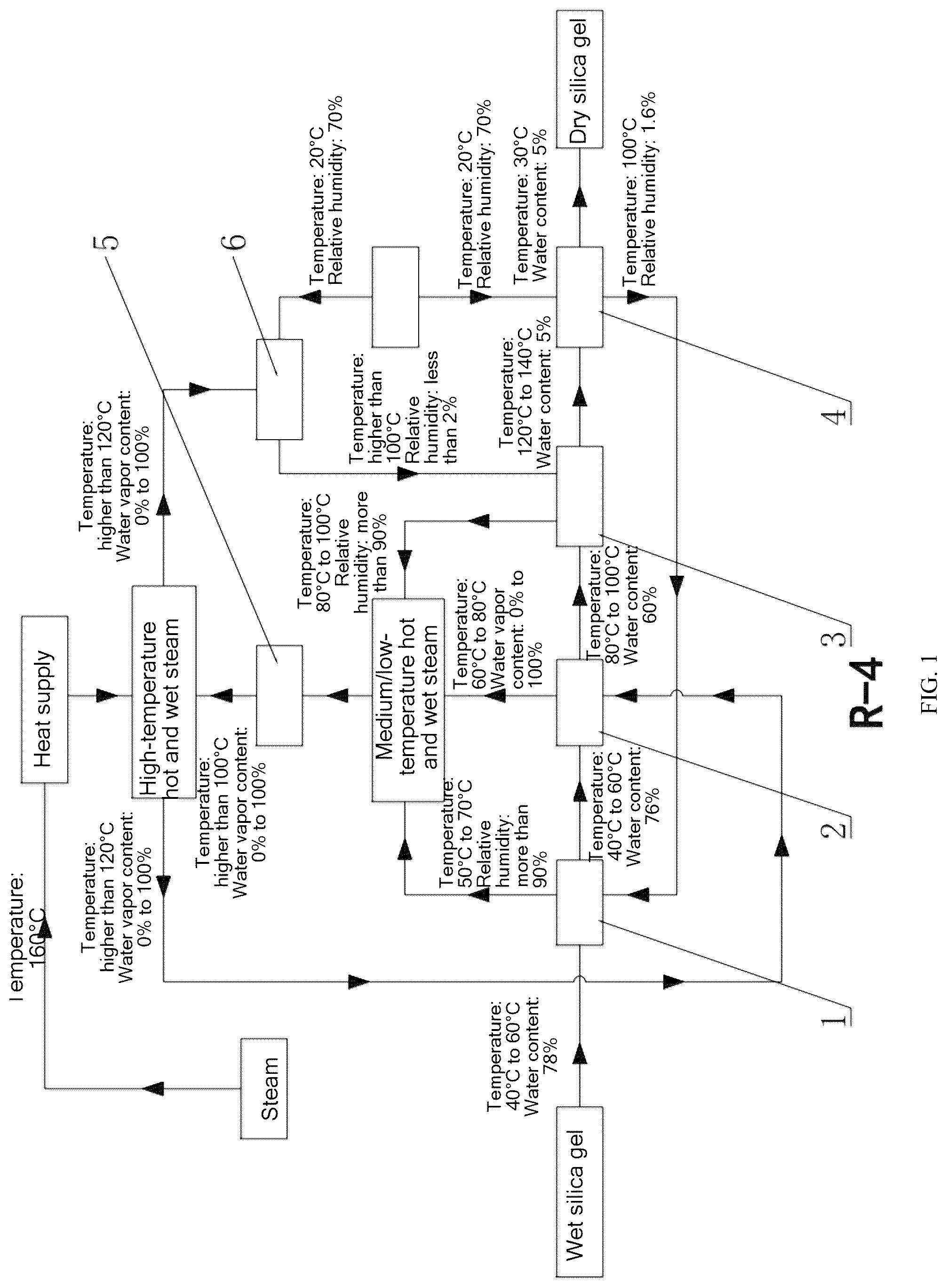 Patent US12320588 — Efficient and energy-saving system and process for recycling waste heat of production, and method for large-scale production of silica gel — Figure 1