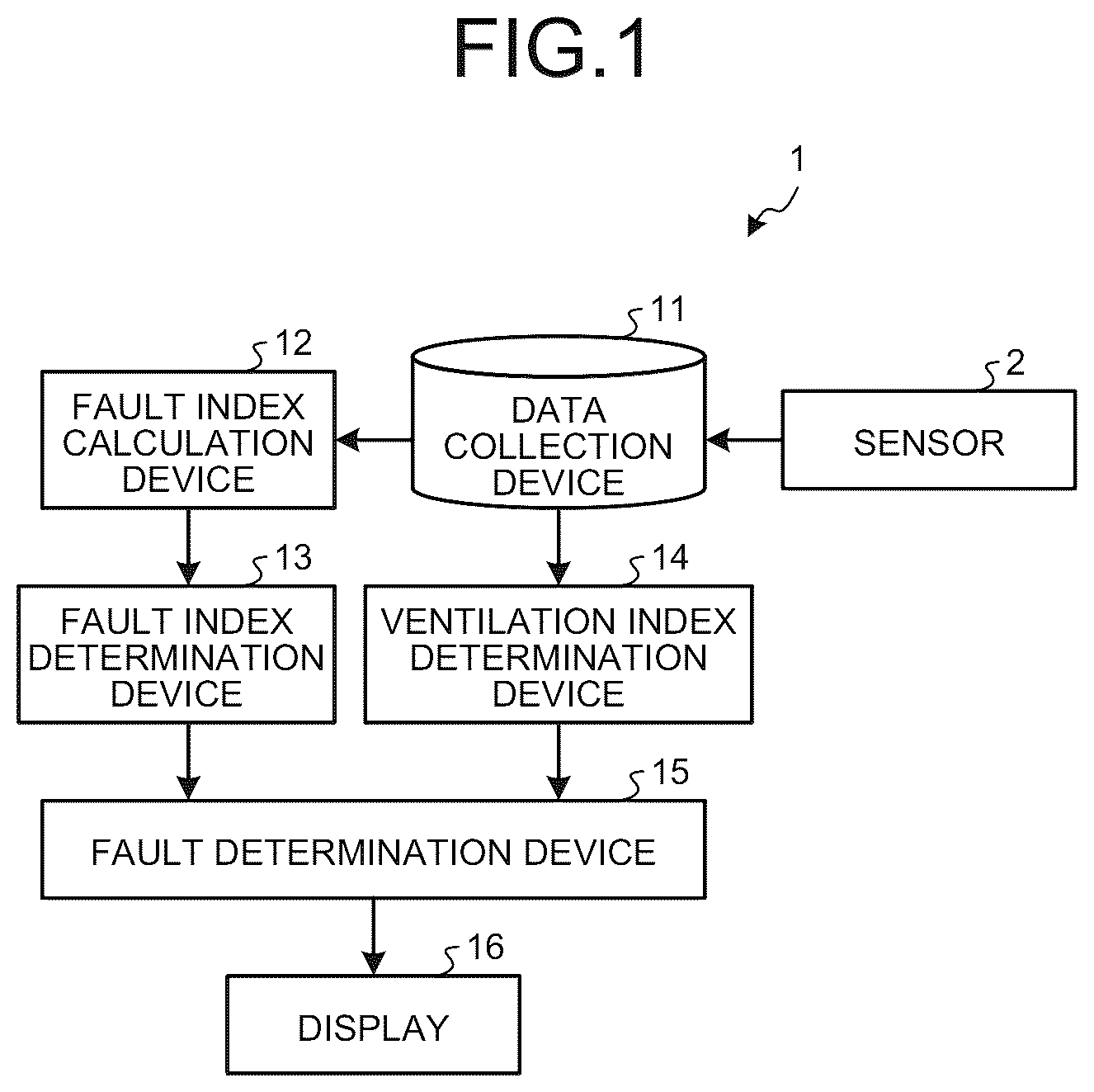 Patent US12320590 — Blast furnace fault determination apparatus, method for determining fault in blast furnace, and method for operating blast furnace — Figure 1