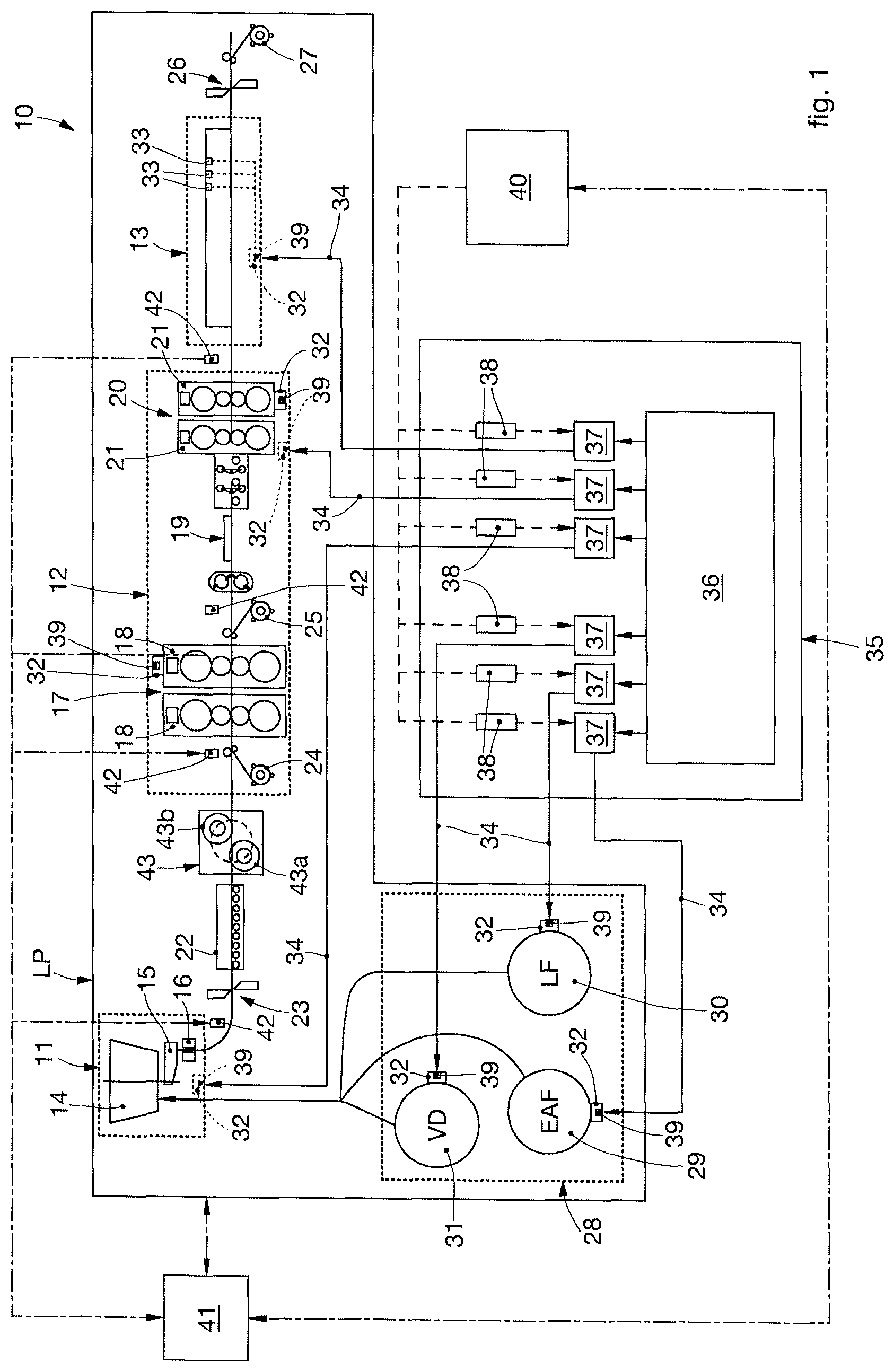 Patent US12320591 — Plant for the production of metal products and method of management of said plant — Figure 1