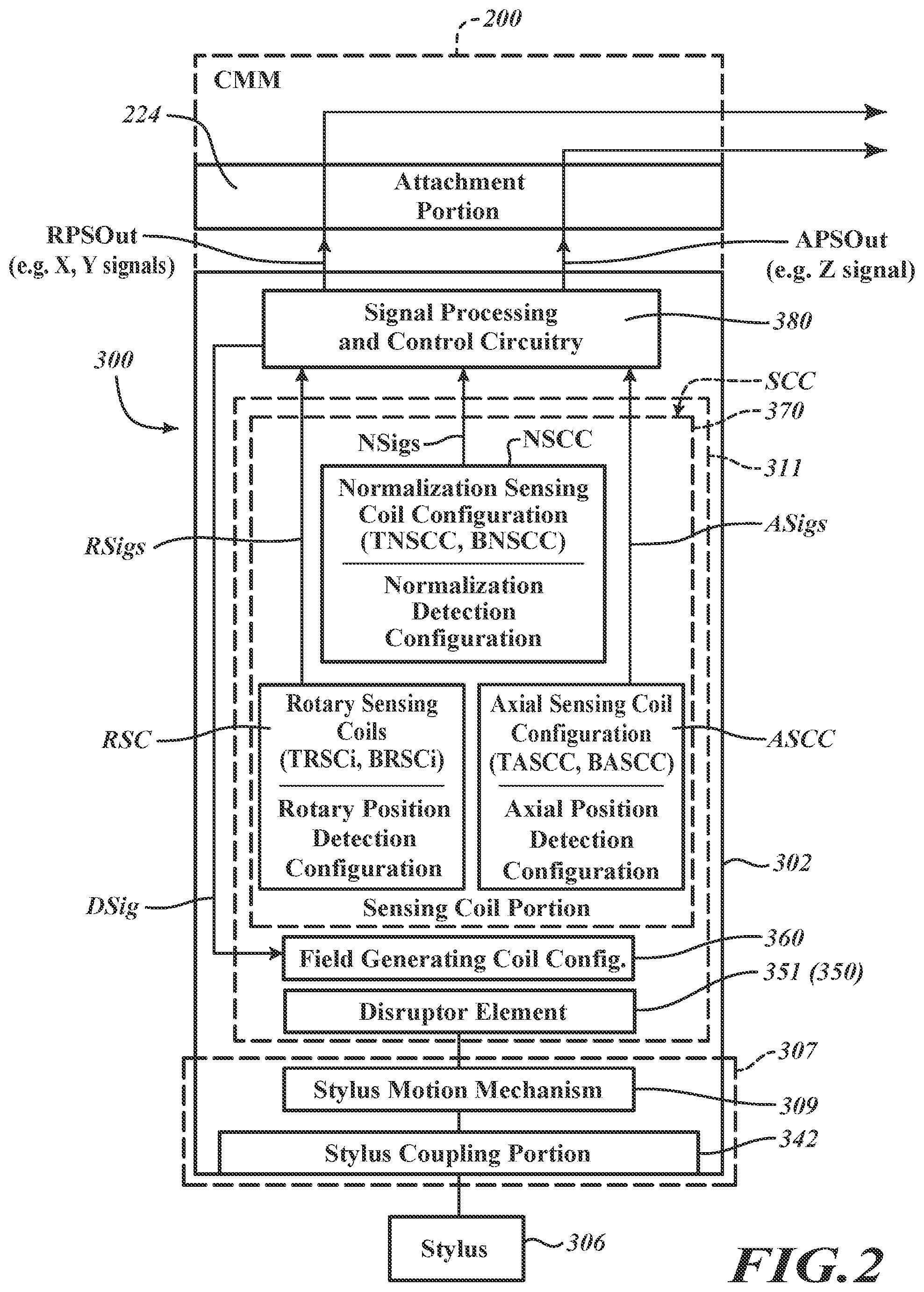 Patent US12320635 Figure 2 – Measuring probe with field generating coil configuration and temperature compensation