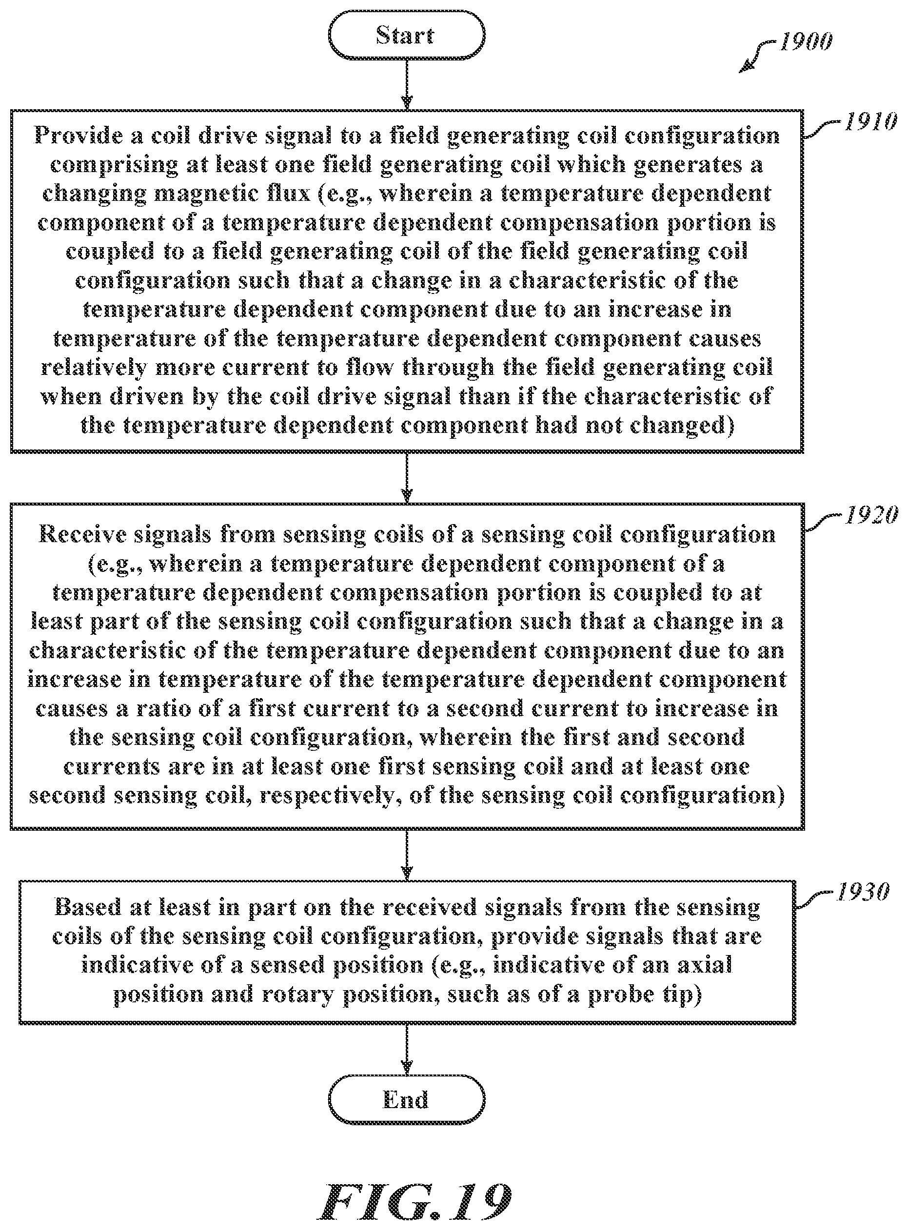 Patent US12320635 Figure 19 – Measuring probe with field generating coil configuration and temperature compensation