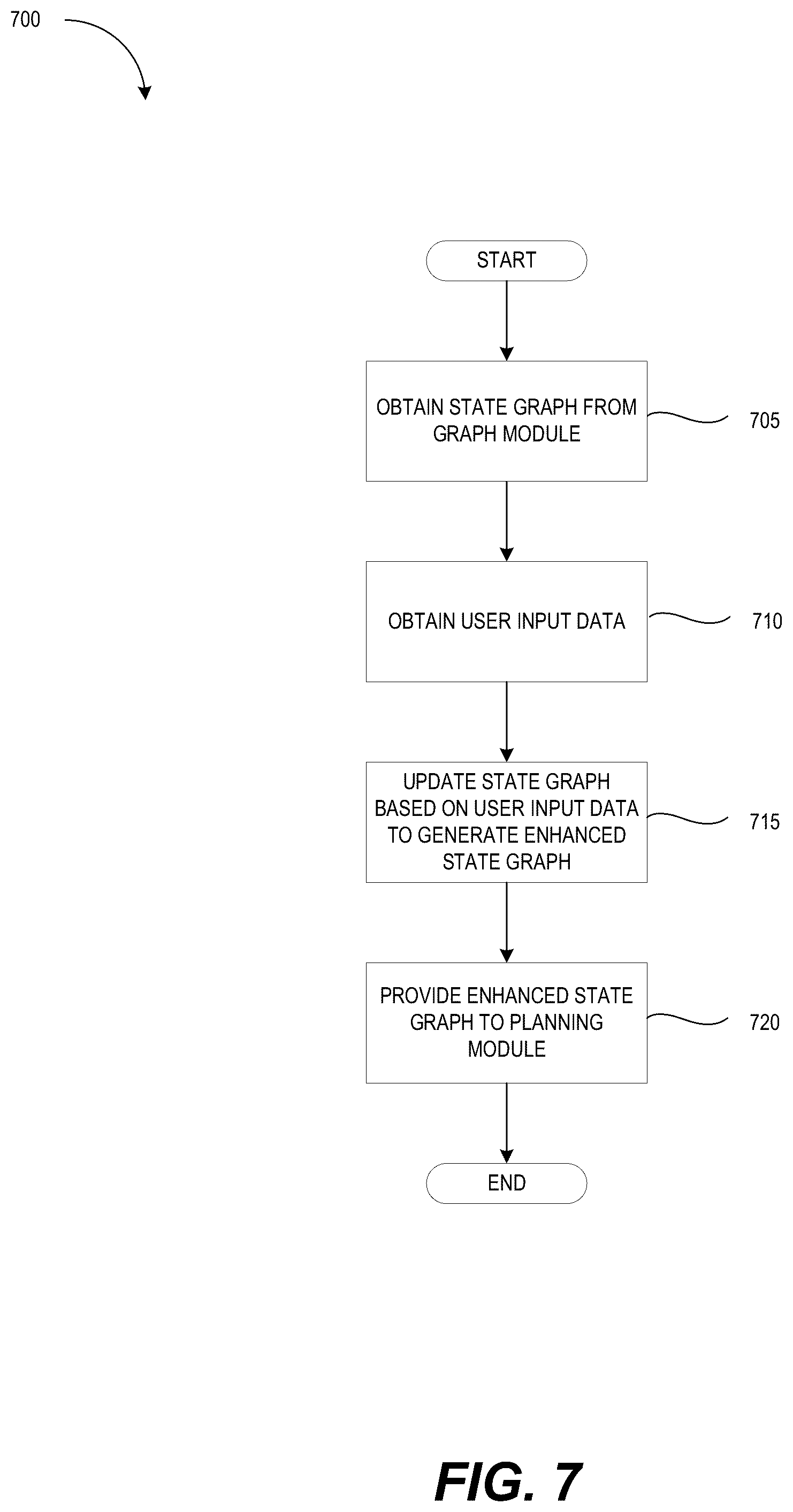 Patent US12320636 Figure 7 – Interacting with machines using natural language input and a state graph